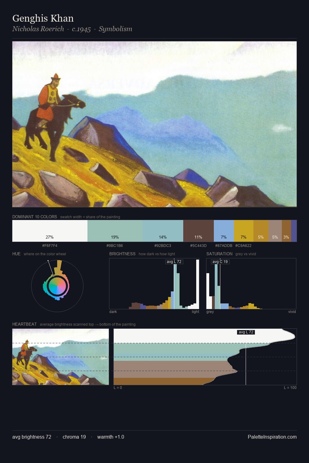 Genghis Khan palette card