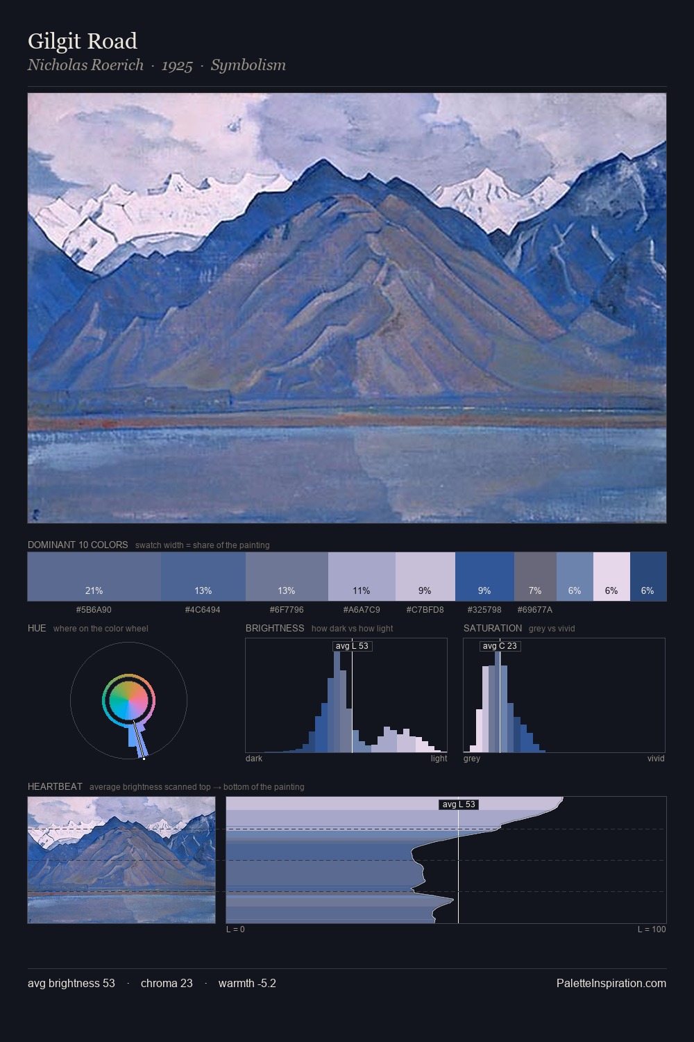 Gilgit Road palette card