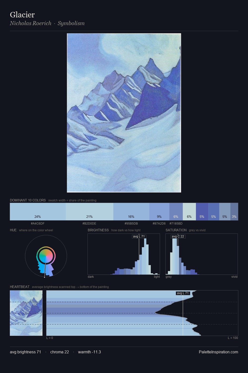 Glacier palette card