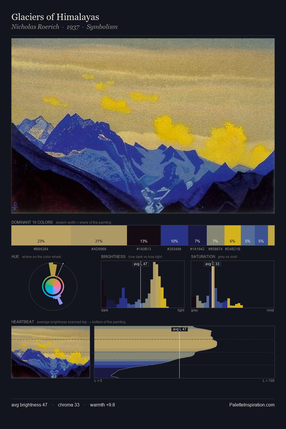 Glaciers of Himalayas palette card