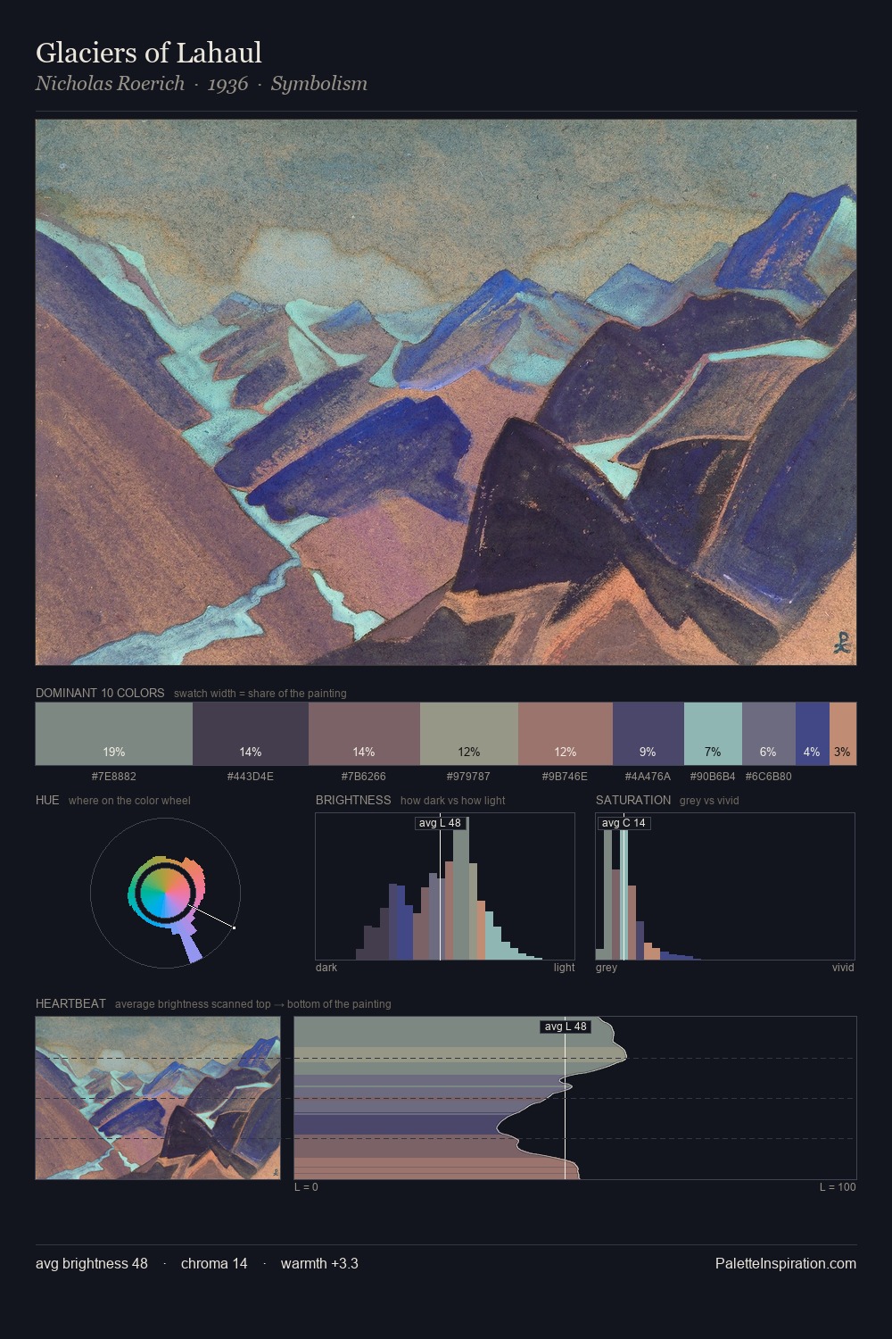 Glaciers of Lahaul palette card