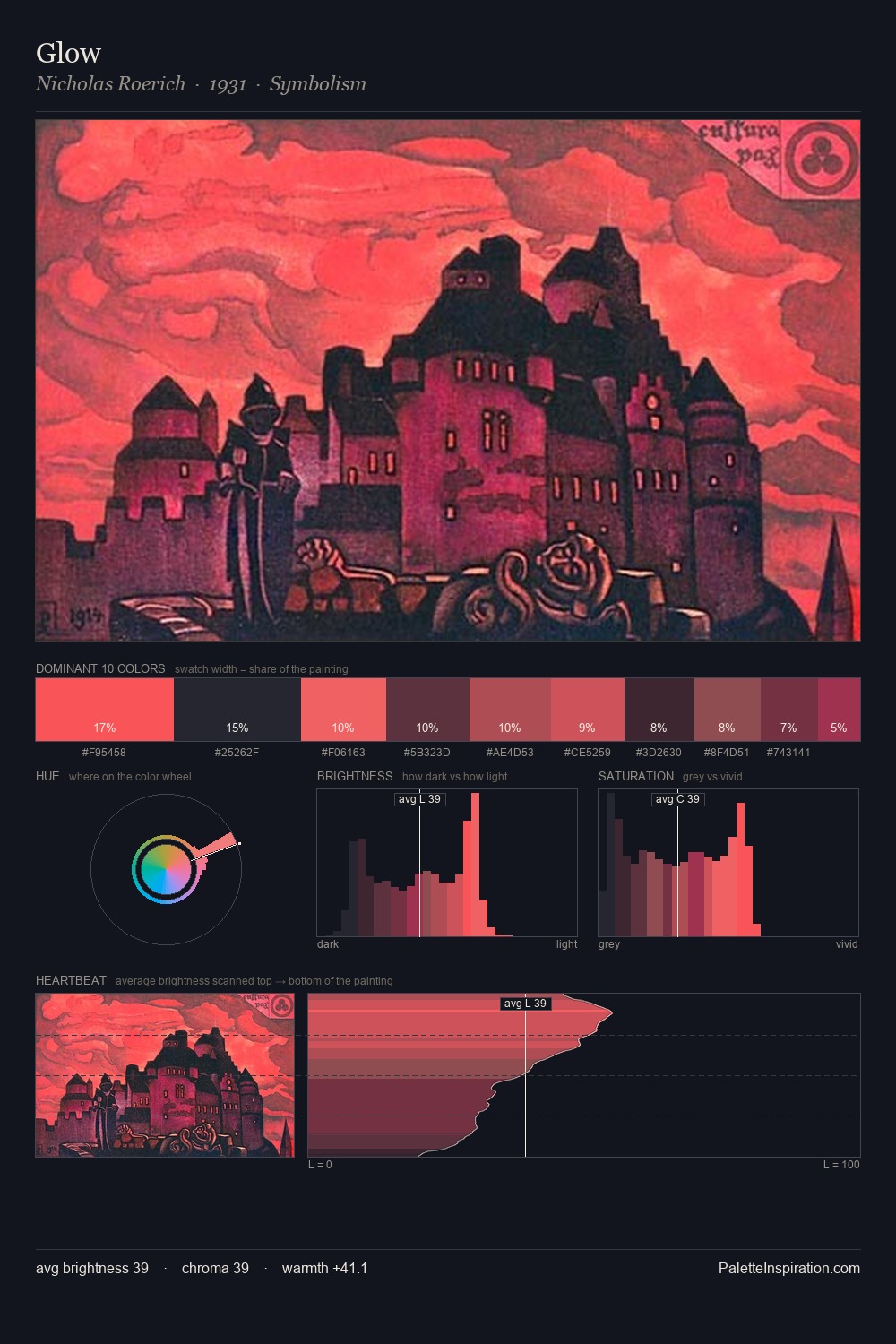 Glow palette card