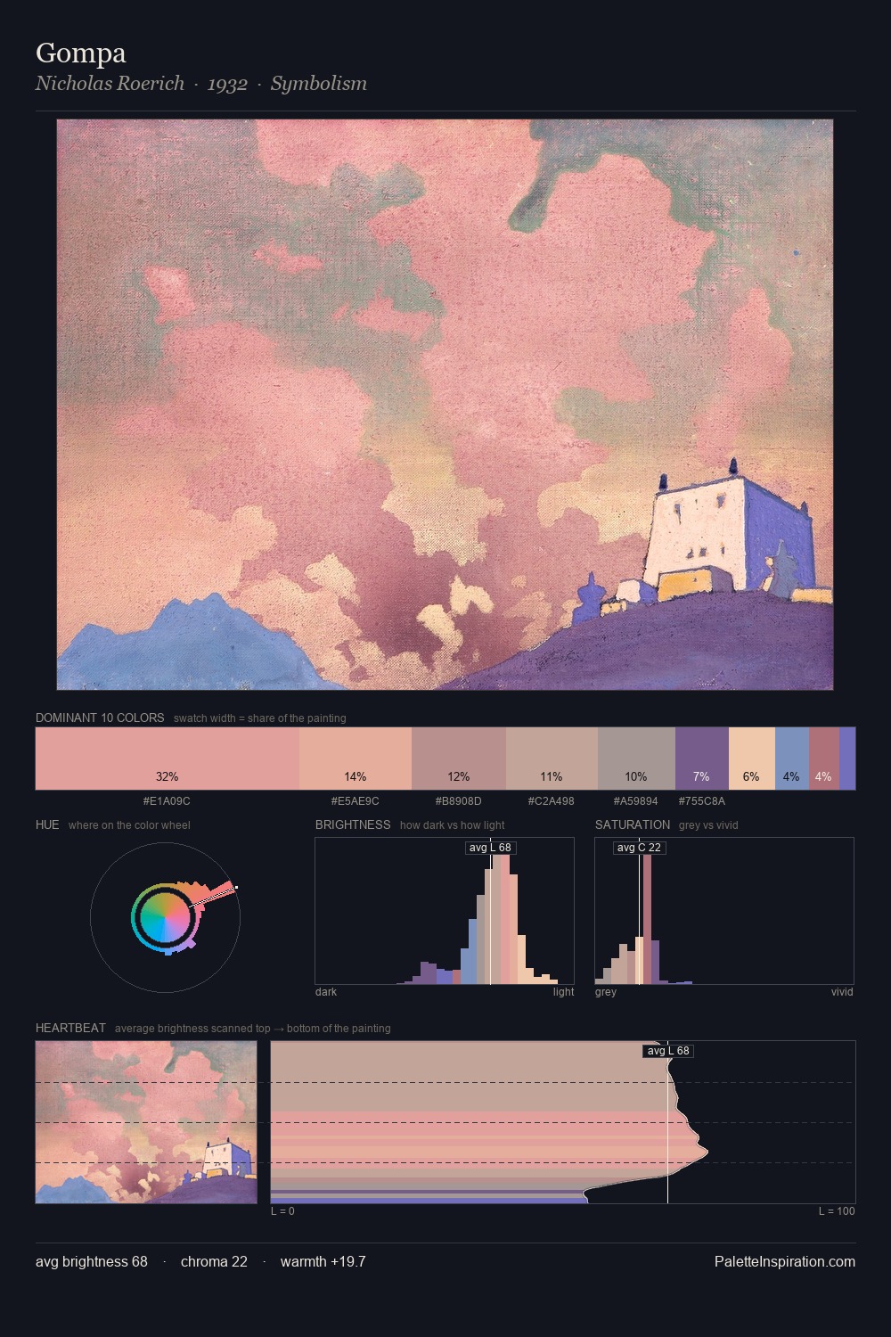 Gompa palette card