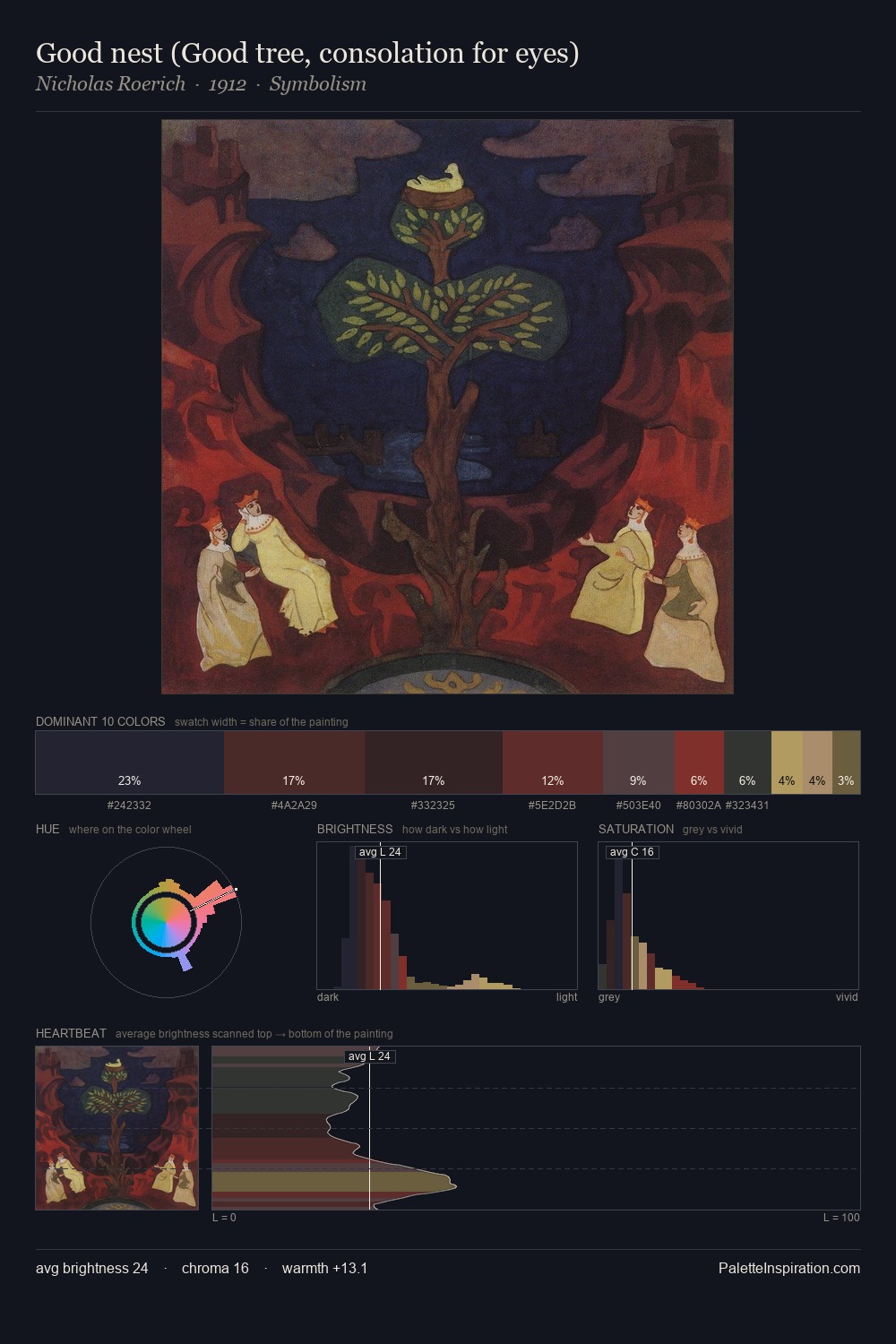 Good nest (Good tree, consolation for eyes) palette card