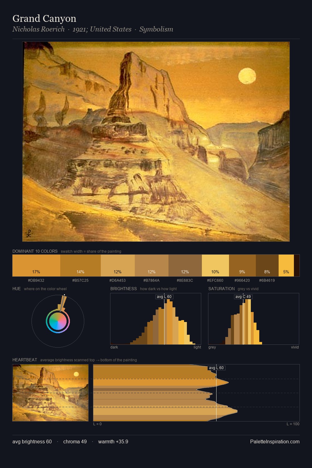 Grand Canyon palette card
