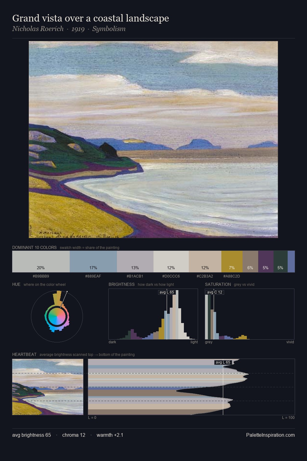 Grand vista over a coastal landscape palette card