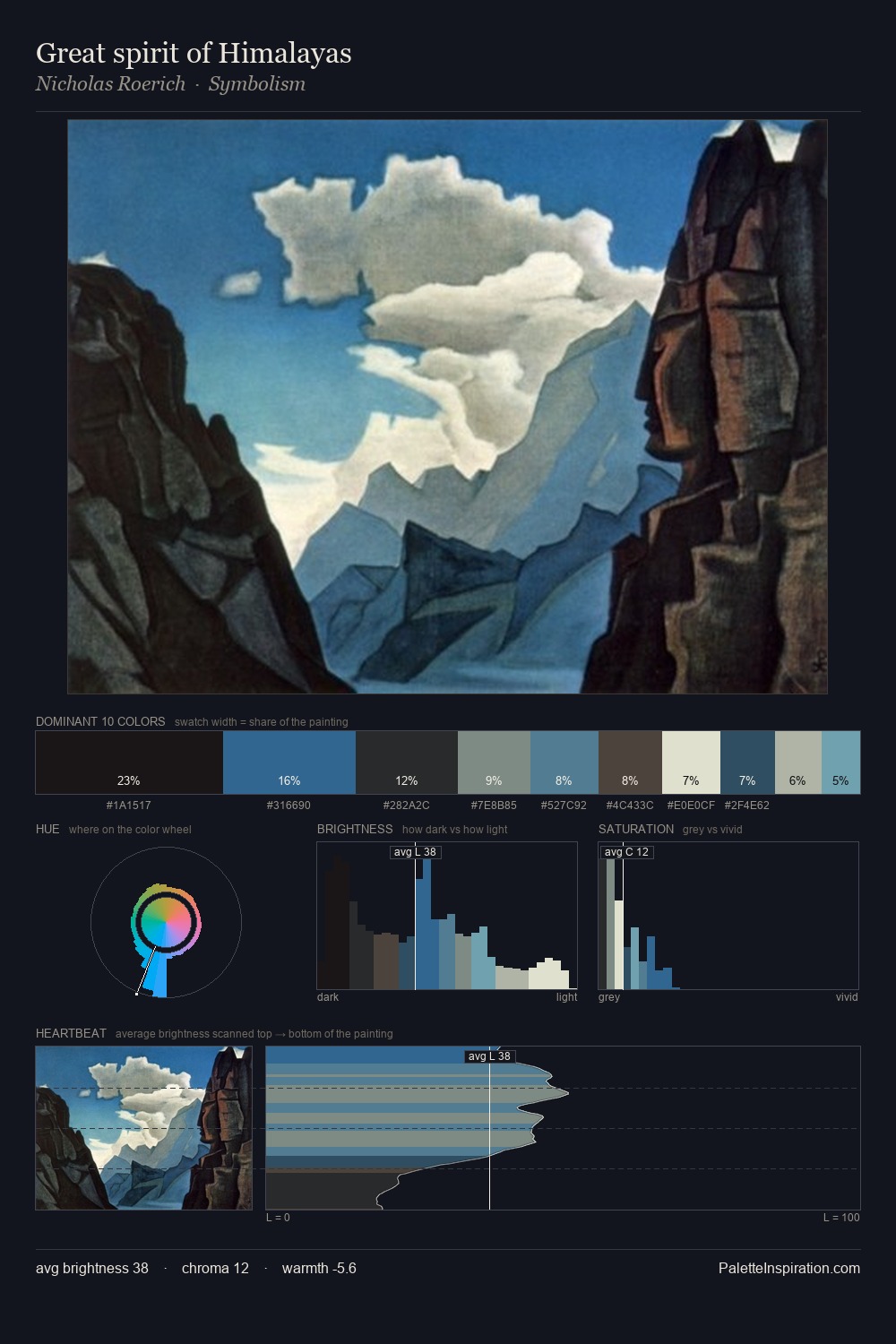 Great spirit of Himalayas palette card