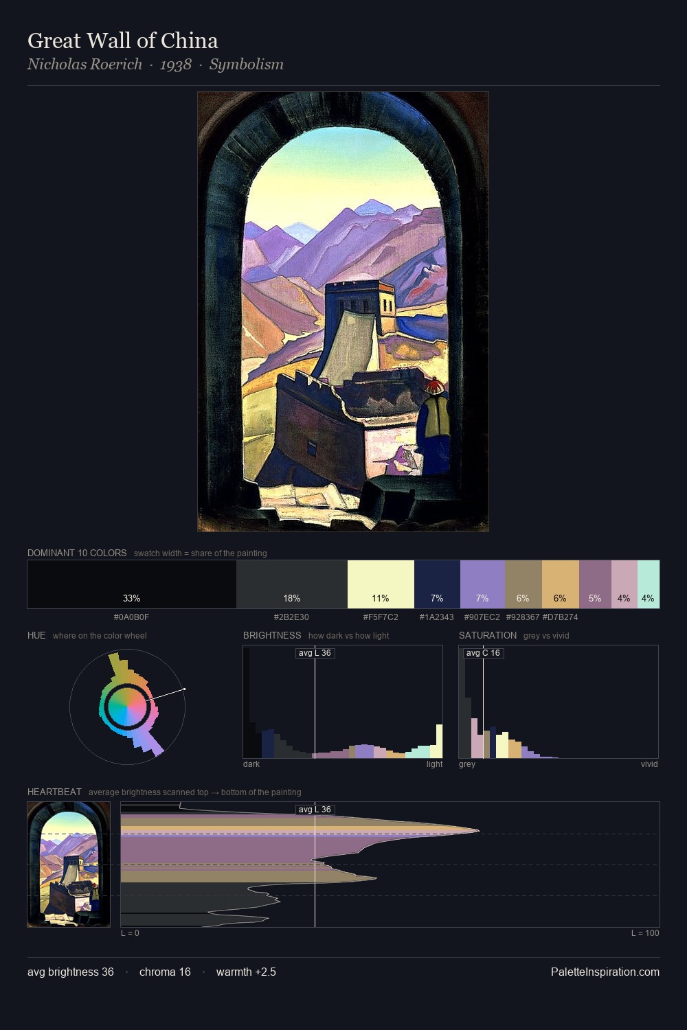 Great Wall of China palette card