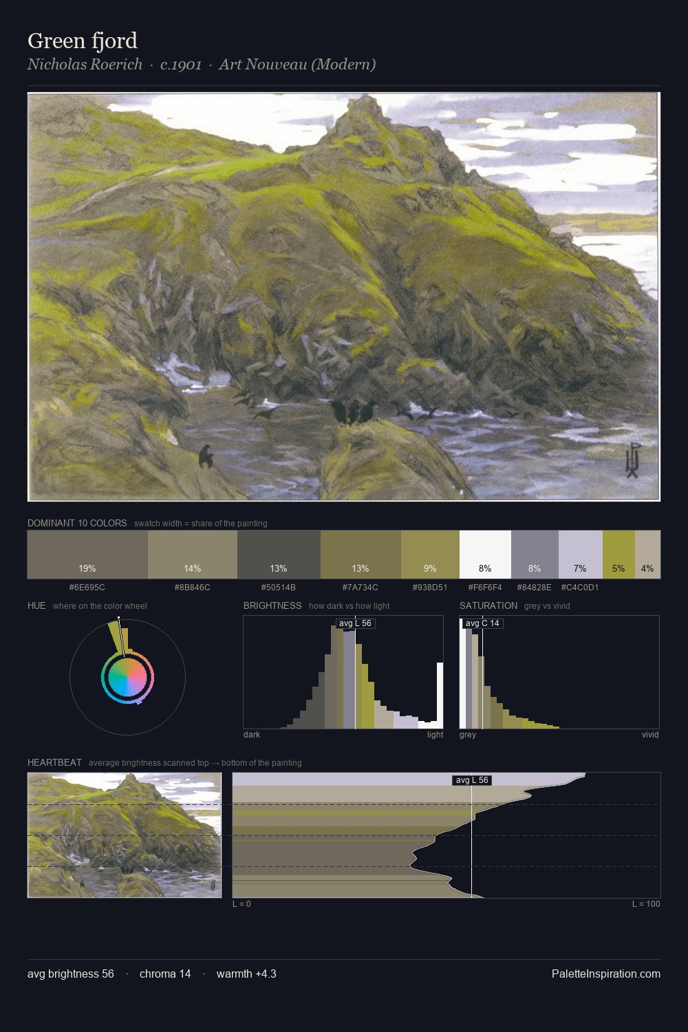 Green fjord palette card