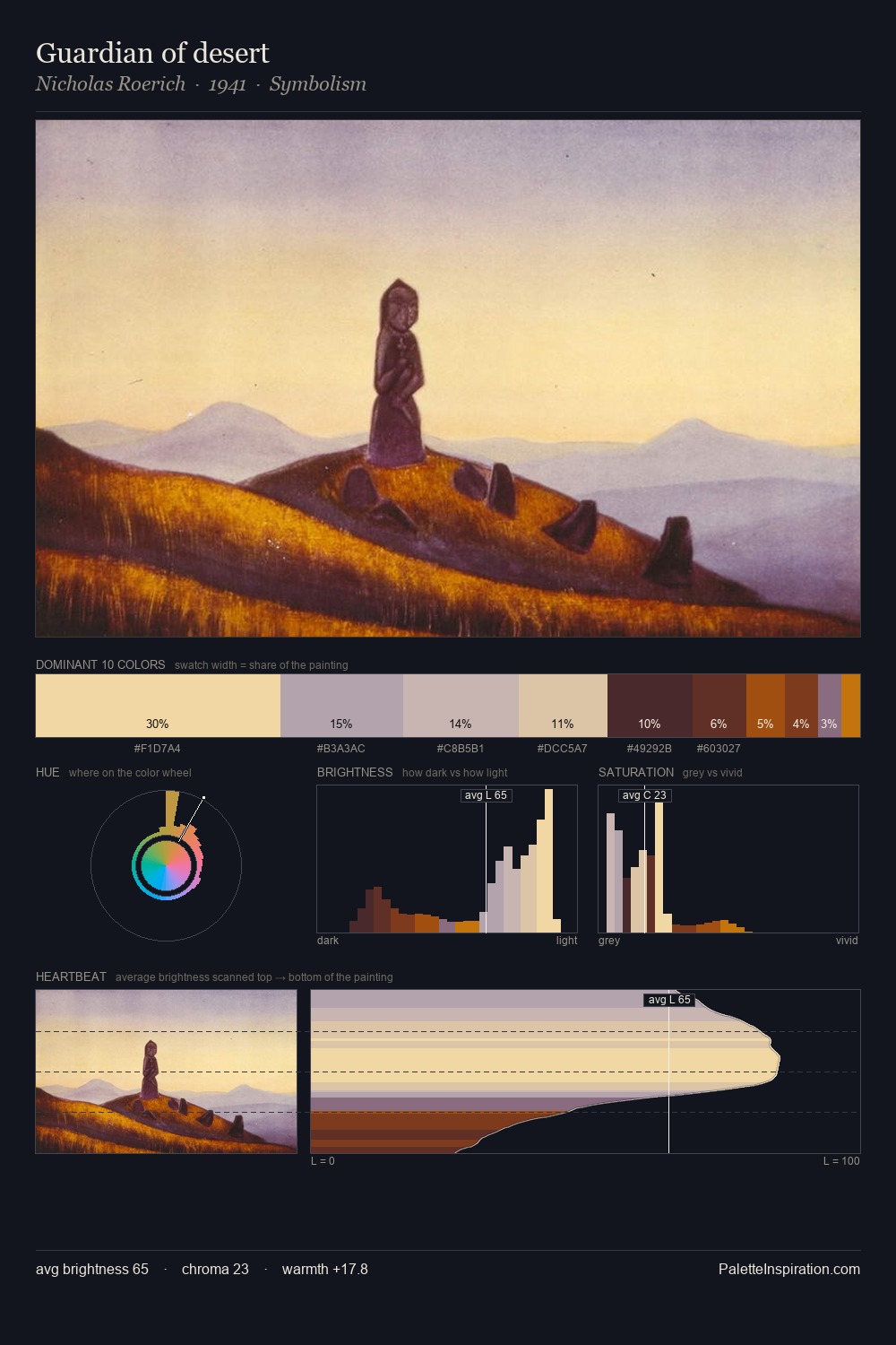 Guardian of desert palette card