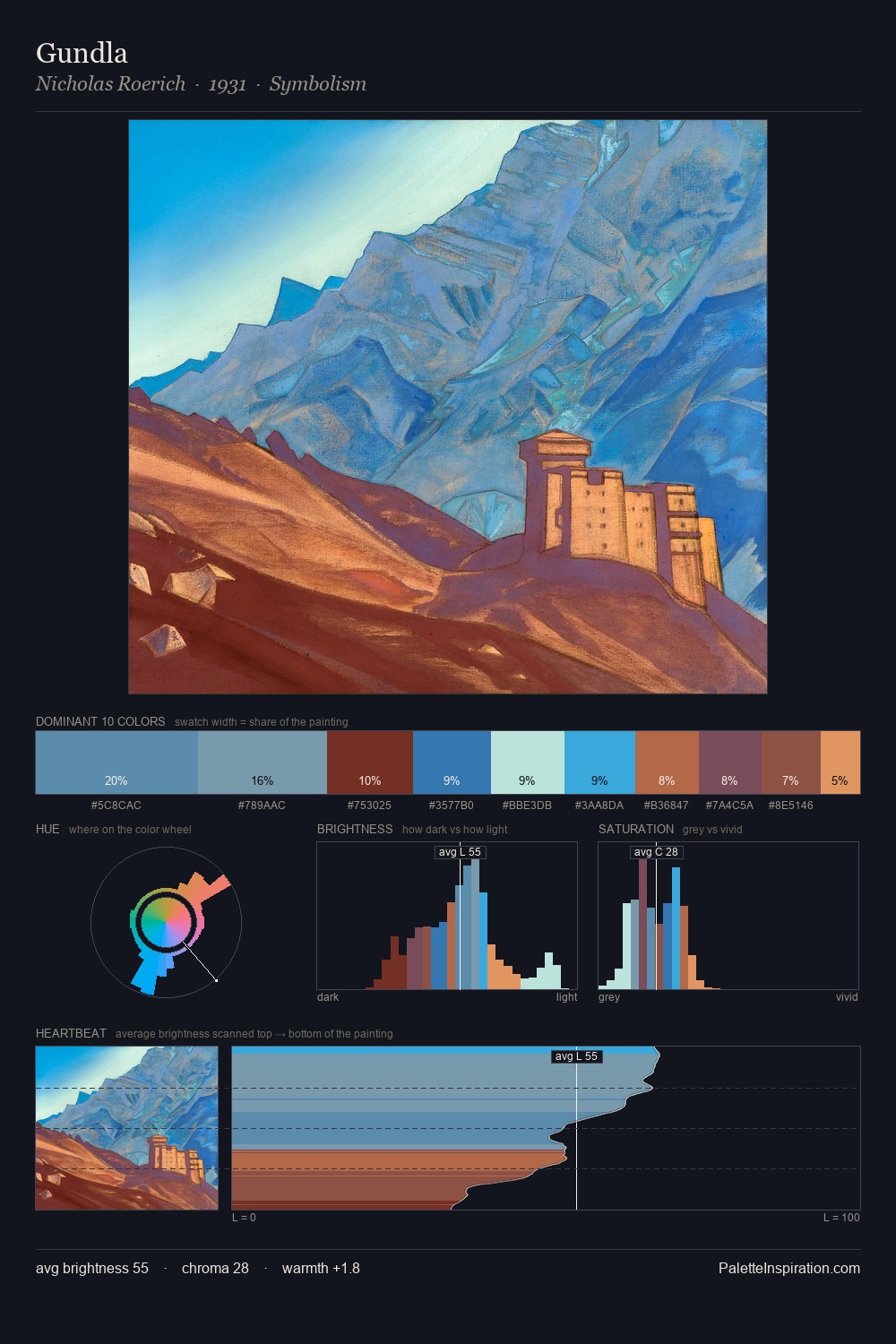 Gundla palette card