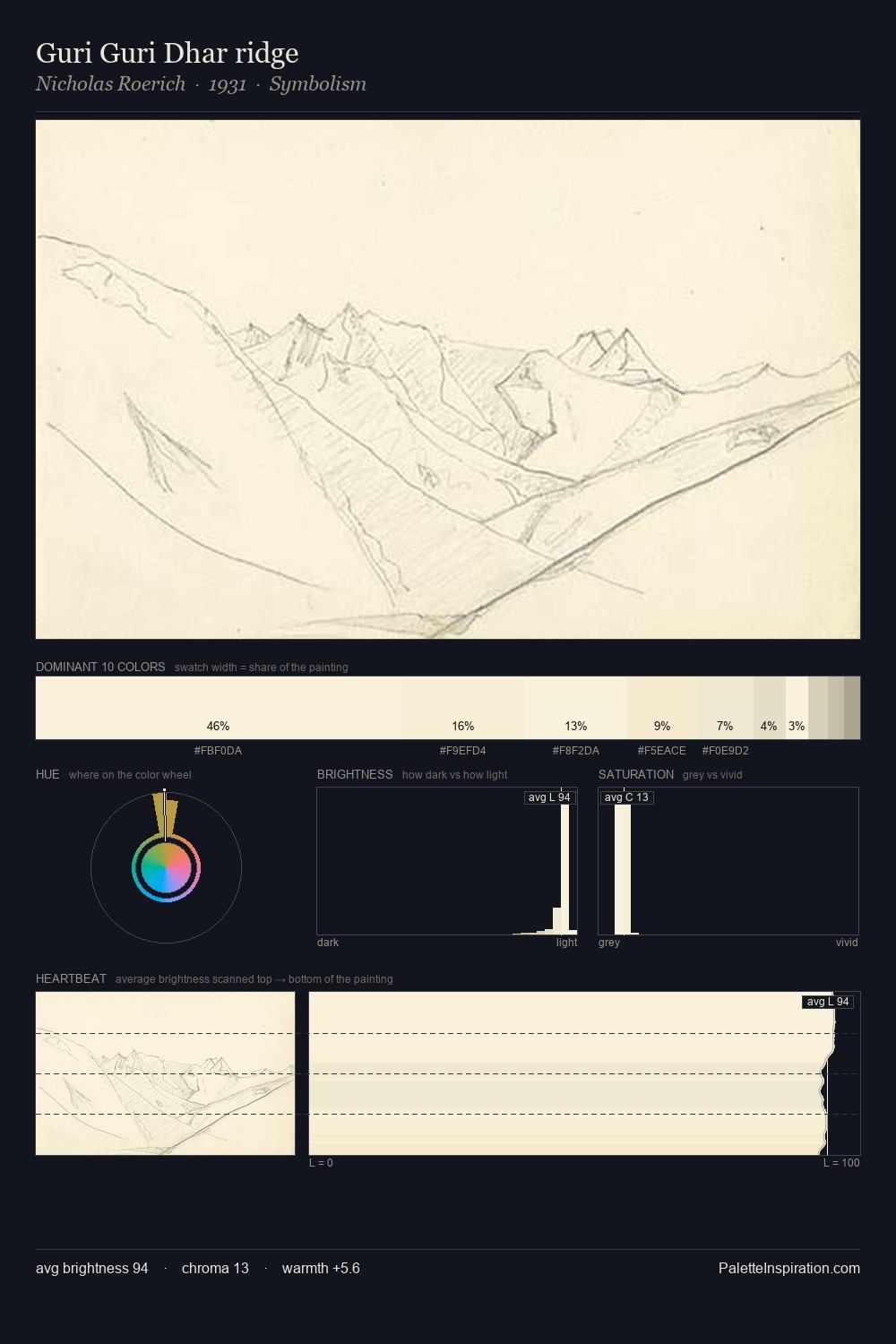 Guri Guri Dhar ridge palette card