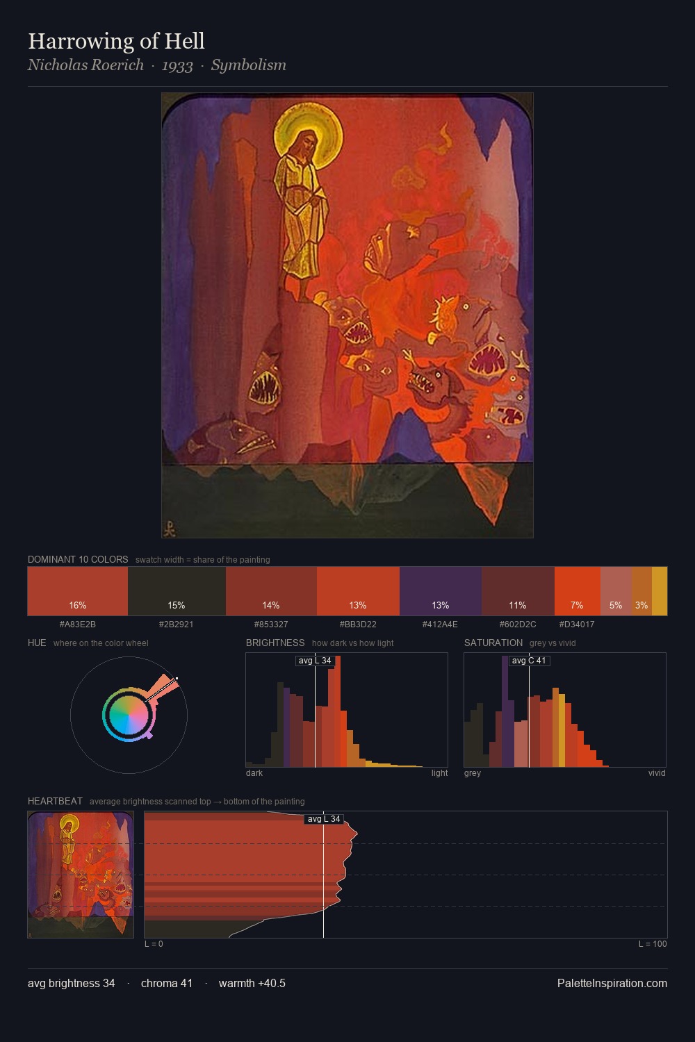 Harrowing of Hell palette card