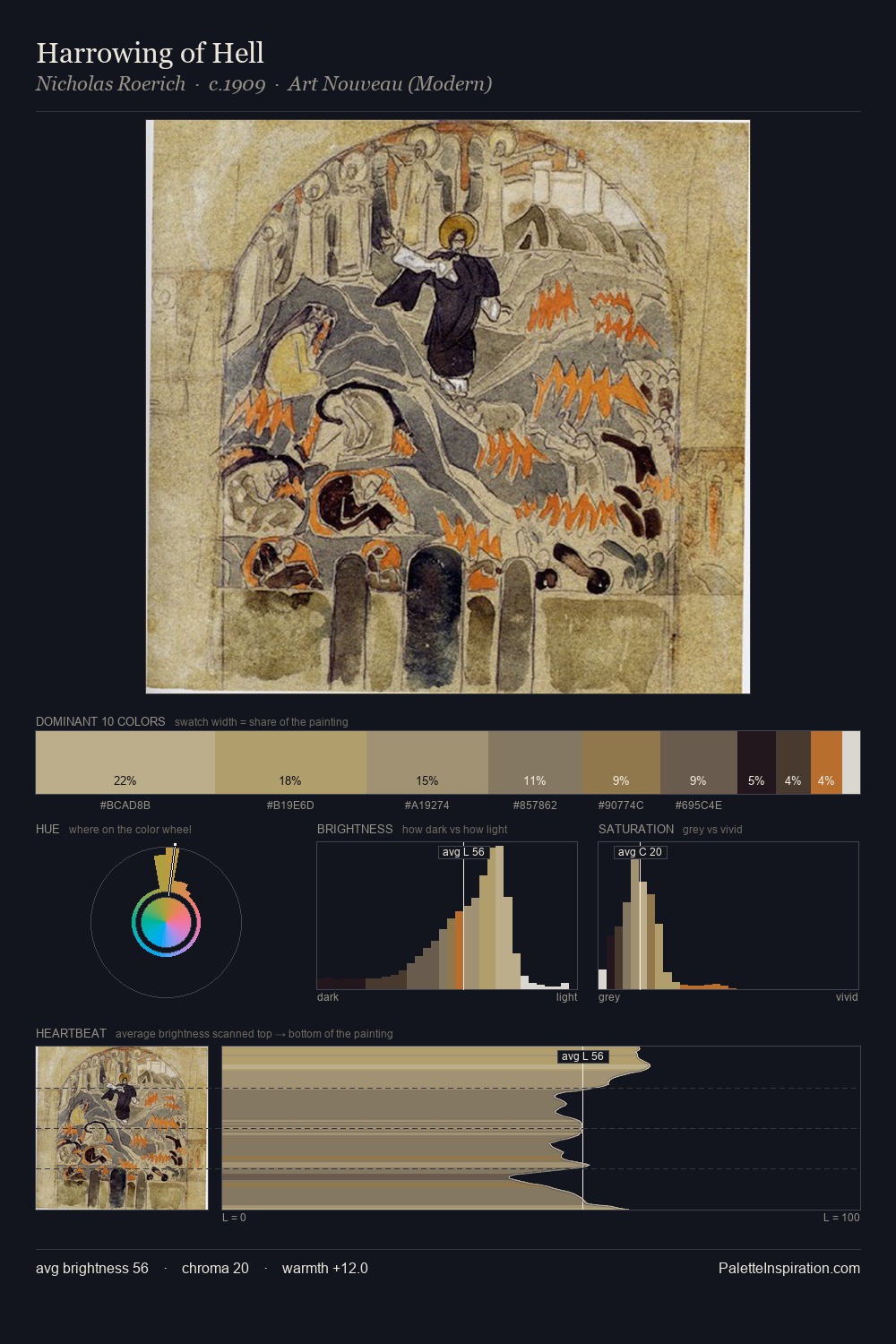 Harrowing of Hell palette card
