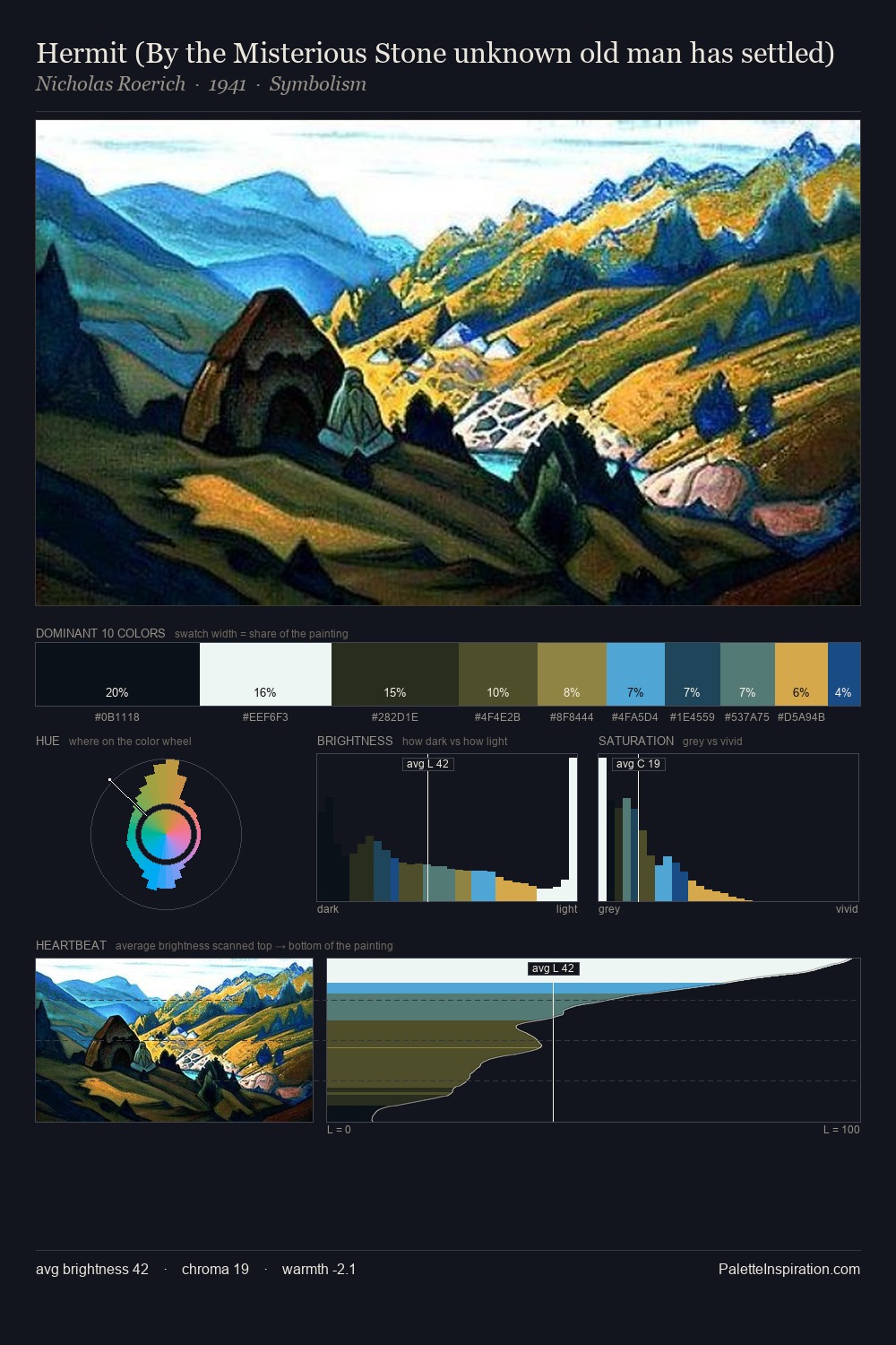 Hermit (By the Misterious Stone unknown old man has settled) palette card