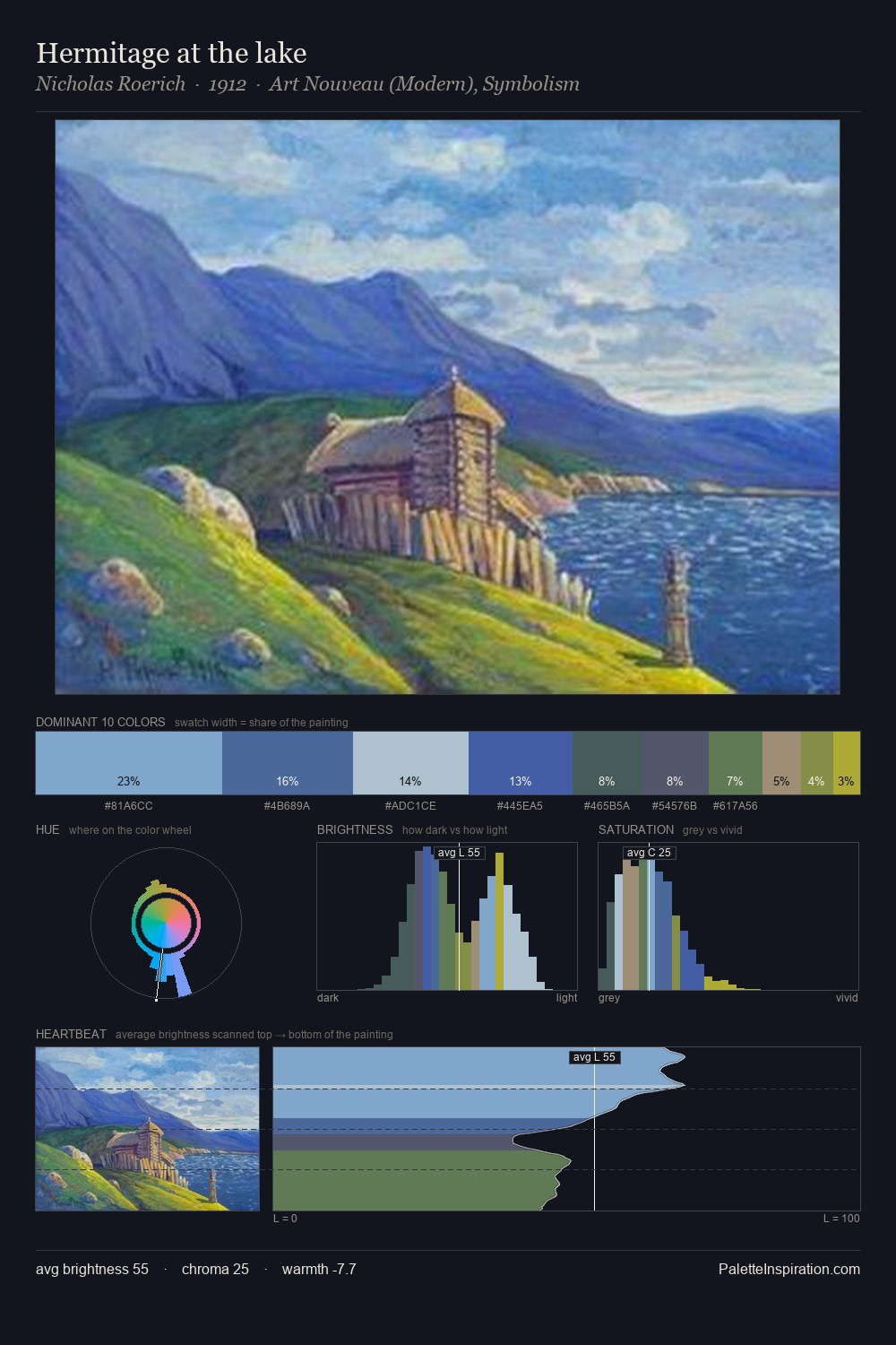Hermitage at the lake palette card
