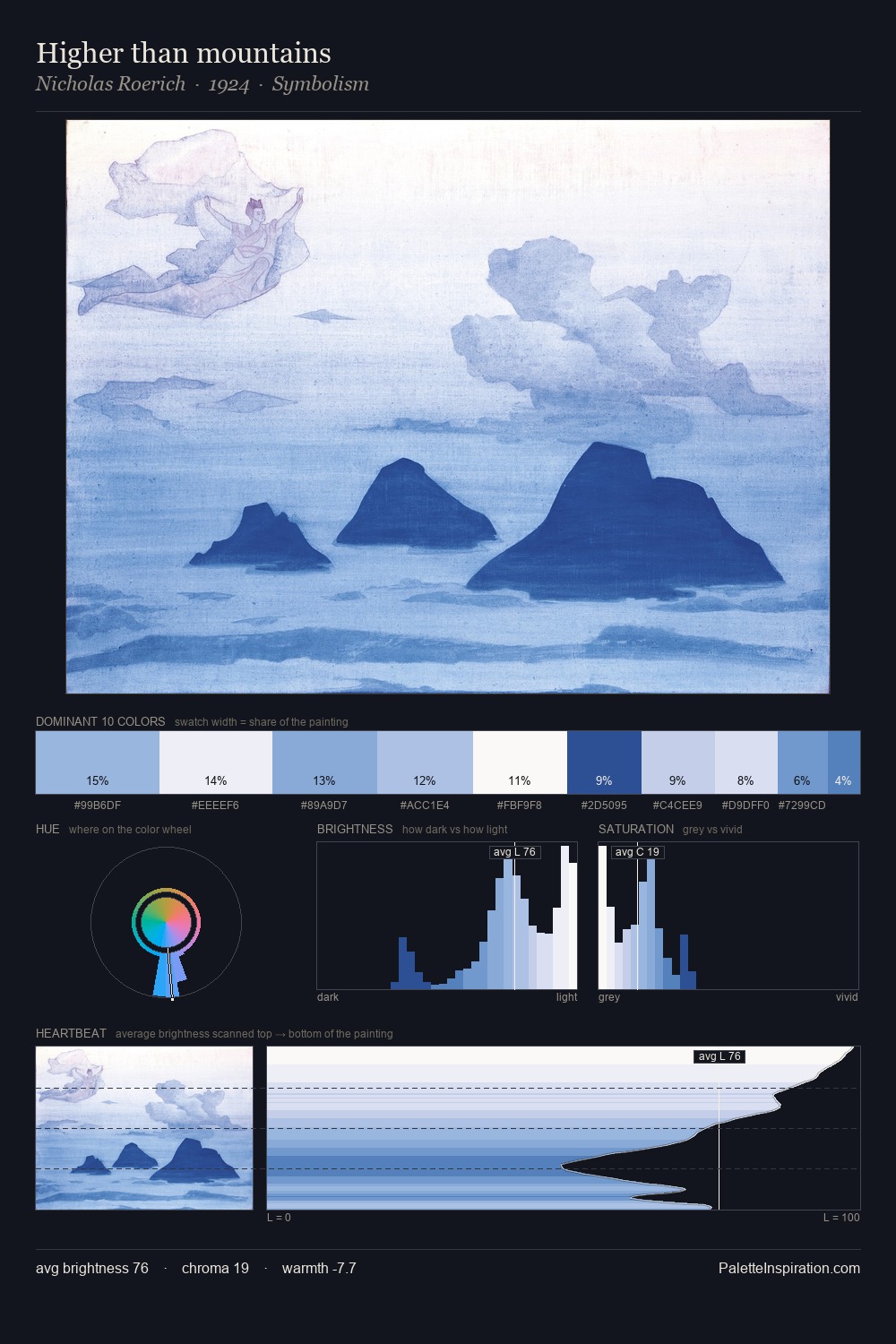 Higher than mountains palette card