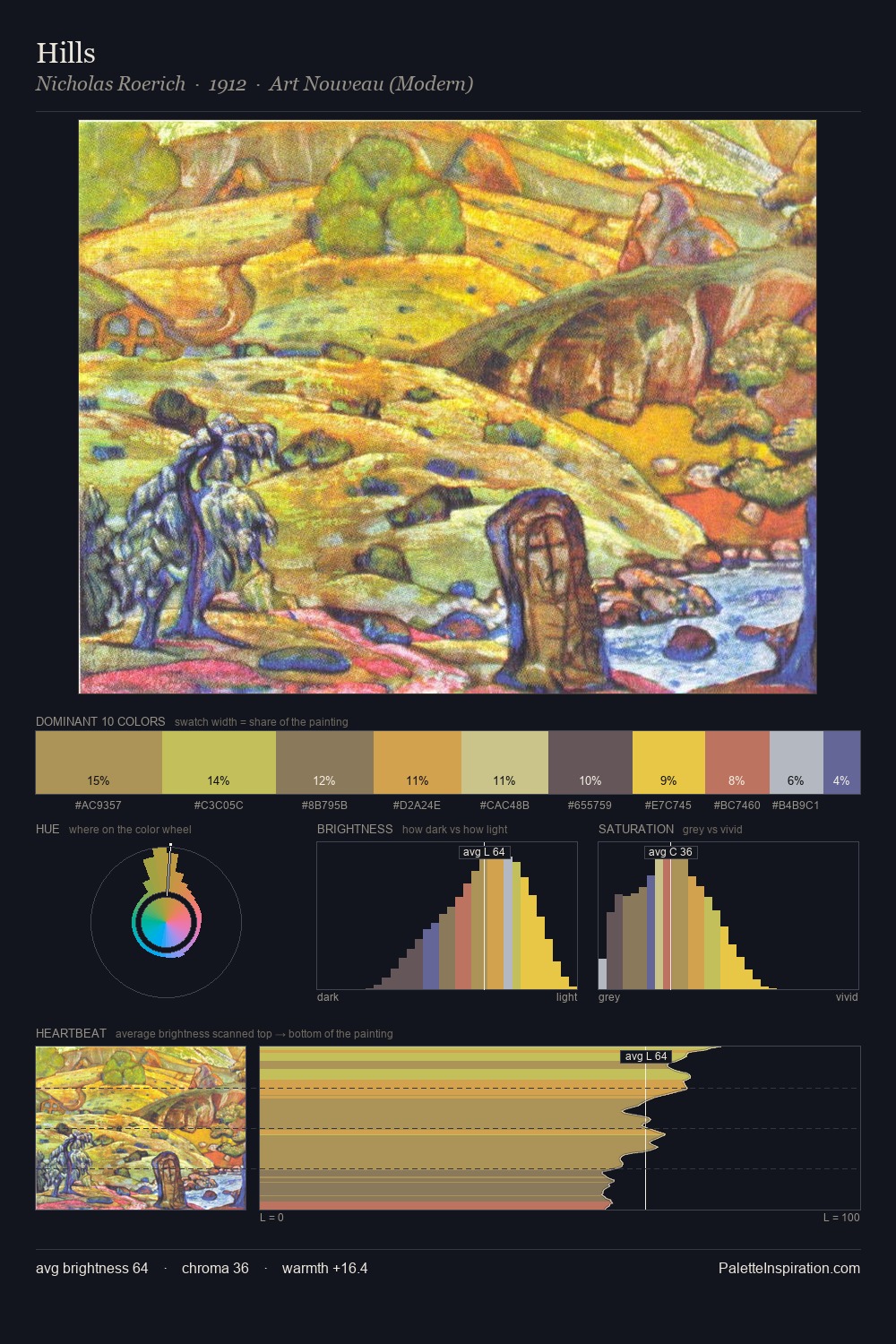 Hills palette card
