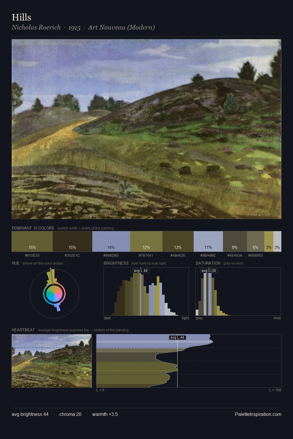 Hills palette card
