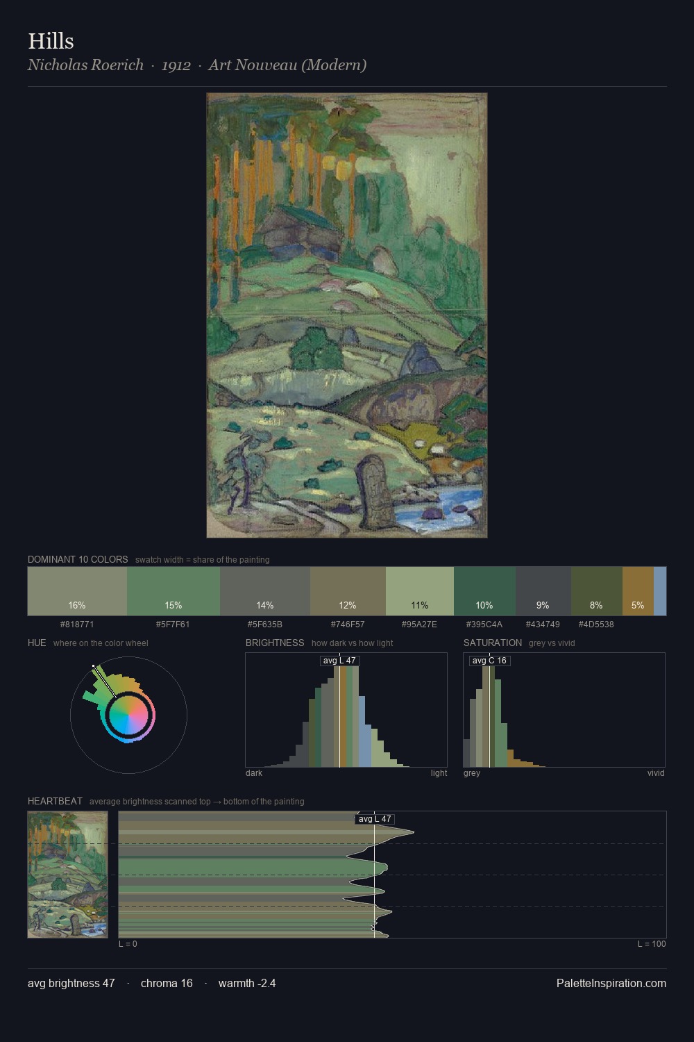 Hills palette card