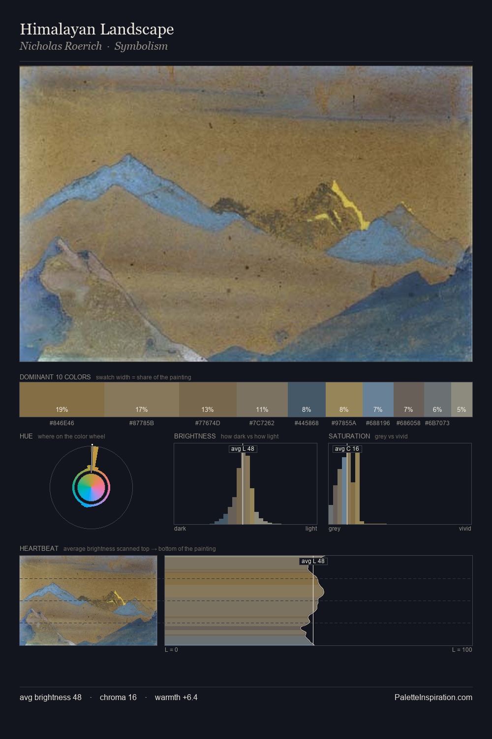 Himalayan Landscape palette card