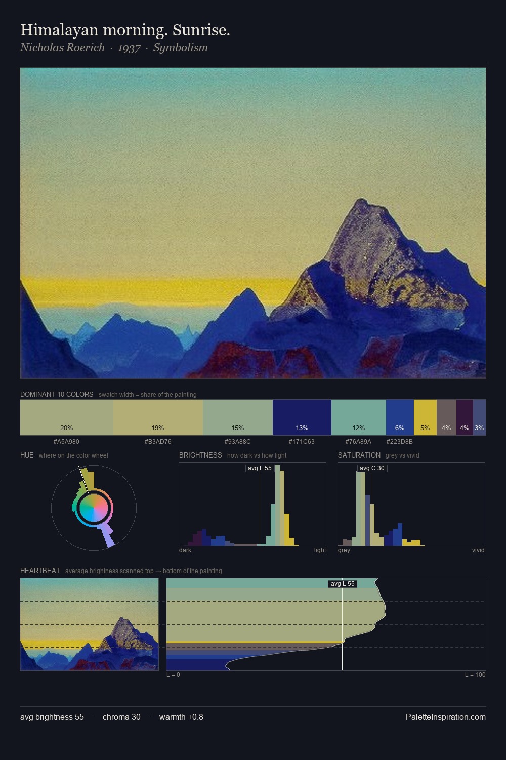Himalayan morning. Sunrise. palette card
