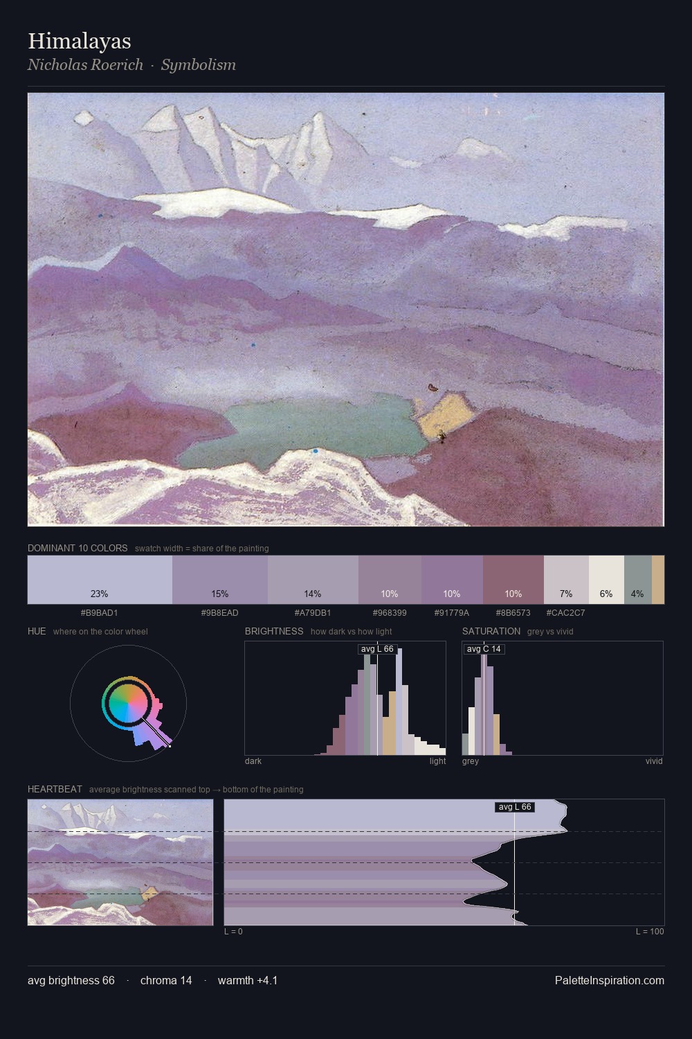 Himalayas palette card