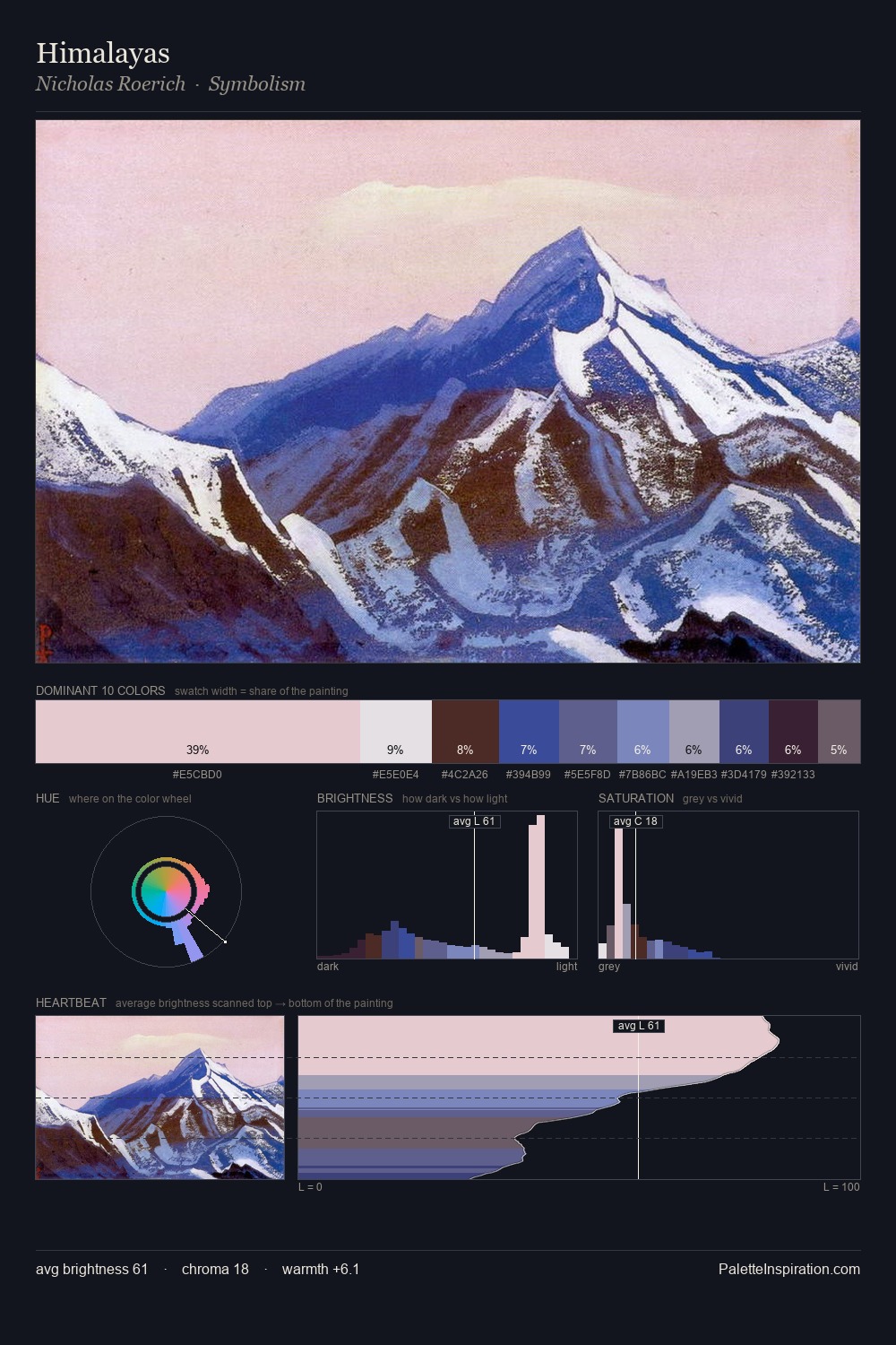 Himalayas palette card