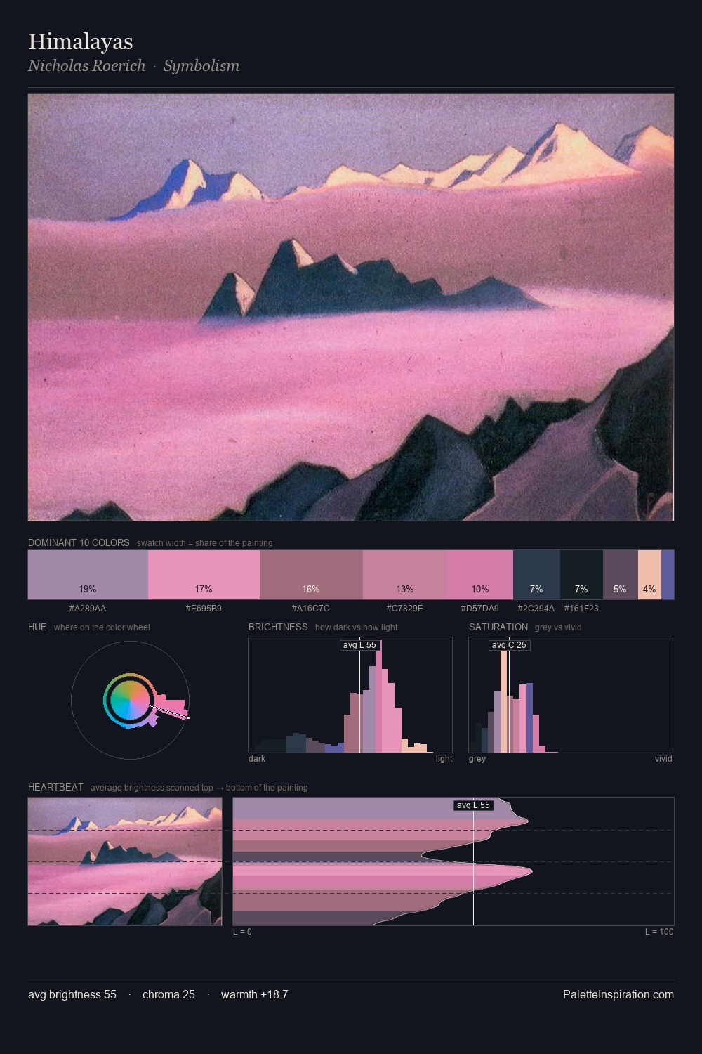Himalayas palette card