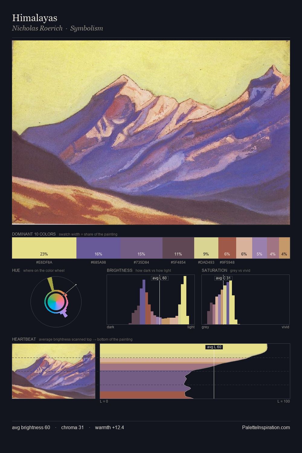 Himalayas palette card