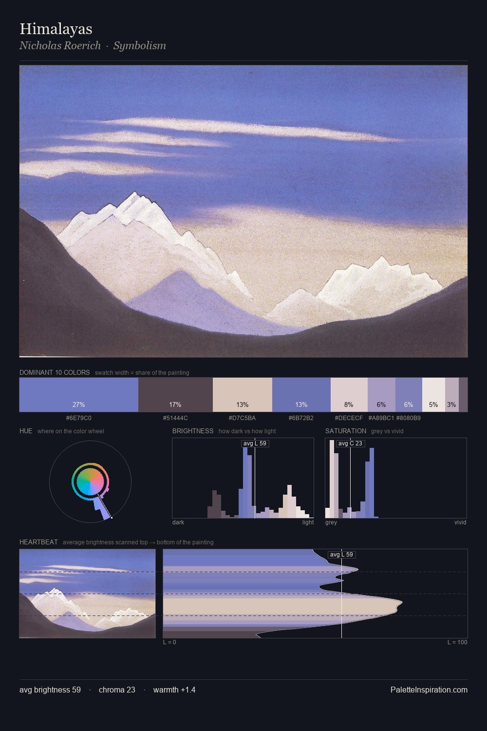 Himalayas palette card