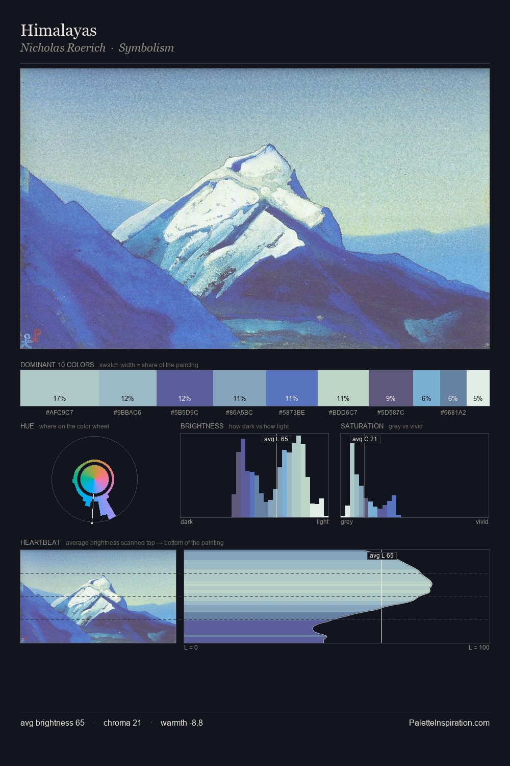 Himalayas palette card
