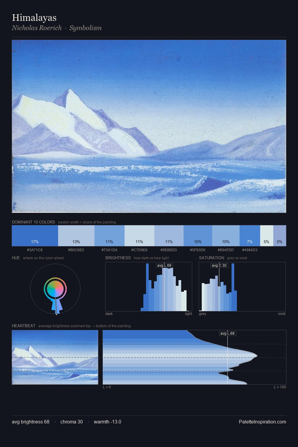 Himalayas palette card