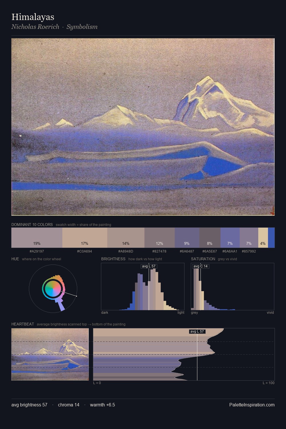 Himalayas palette card