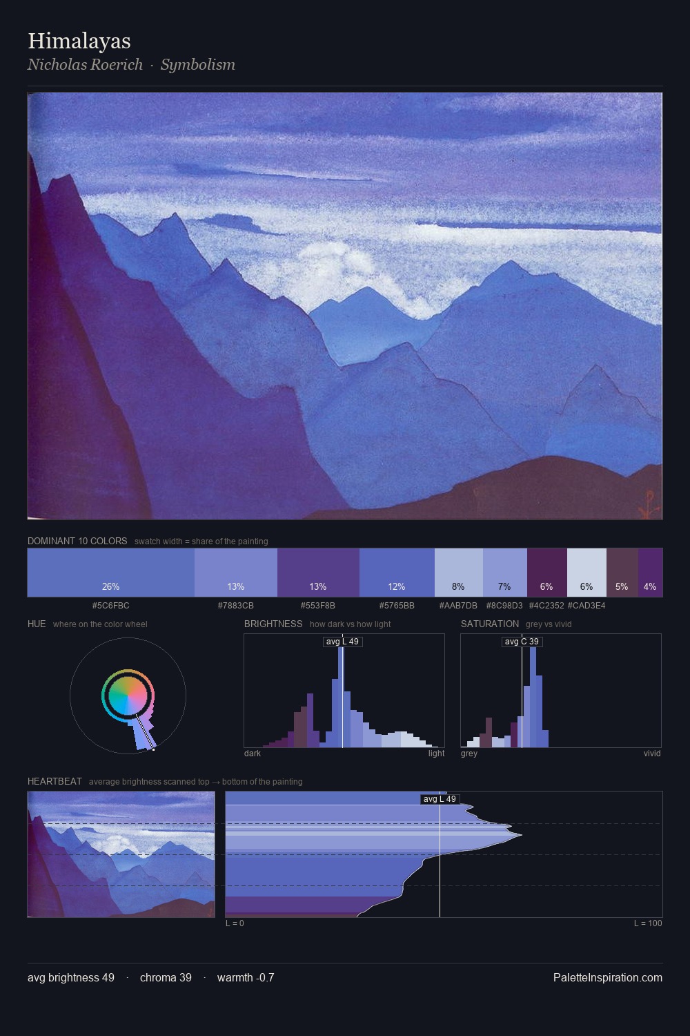 Himalayas palette card
