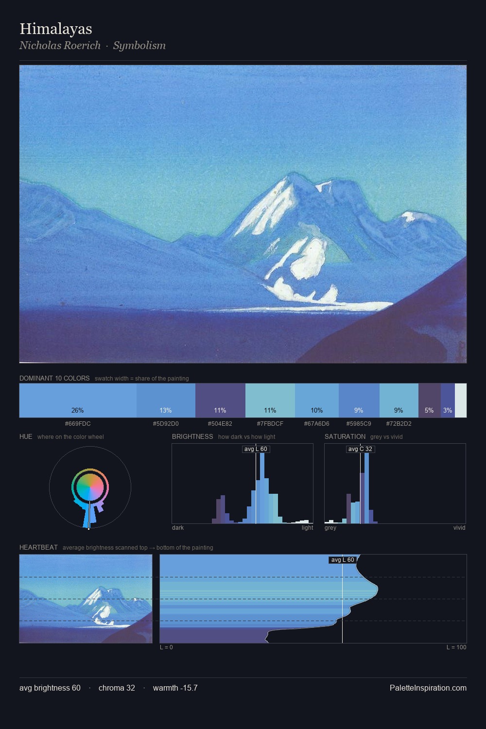 Himalayas palette card