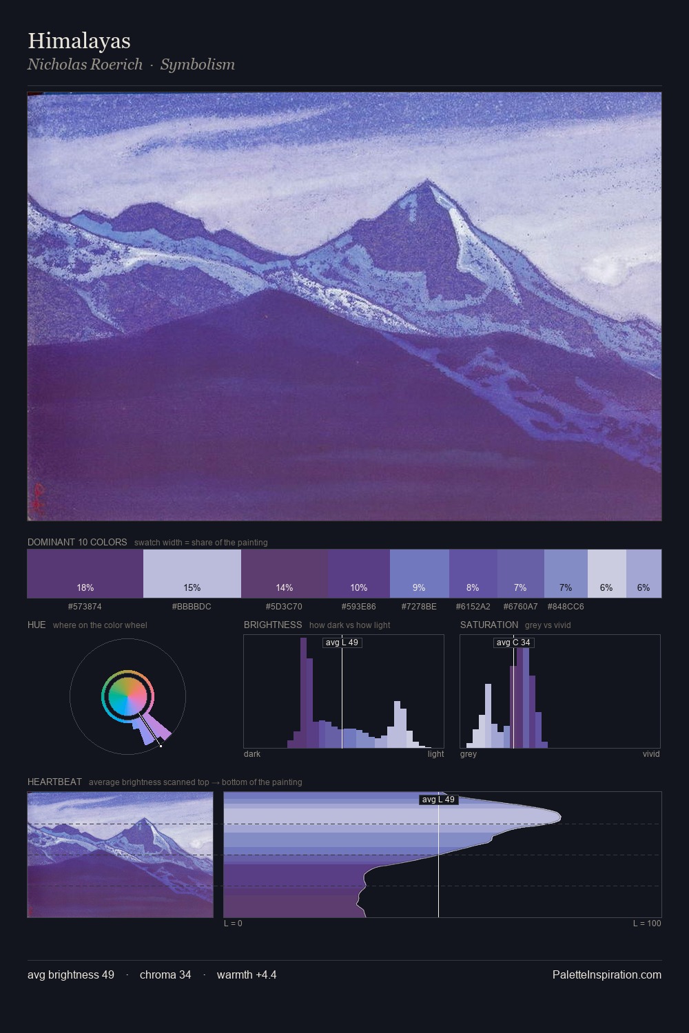 Himalayas palette card