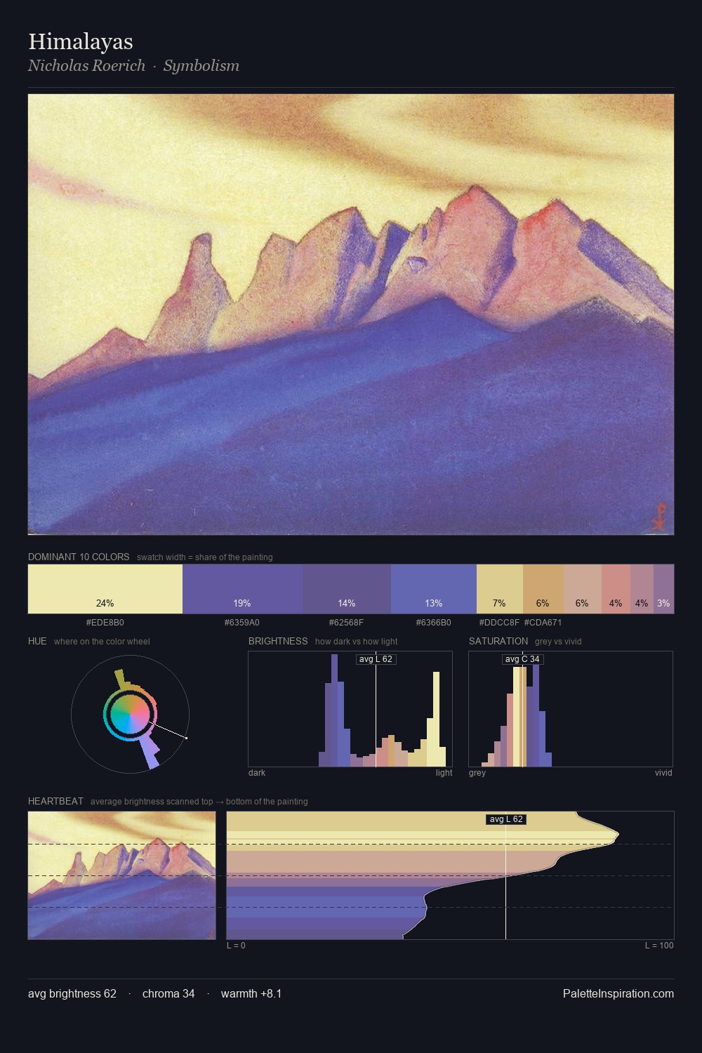 Himalayas palette card