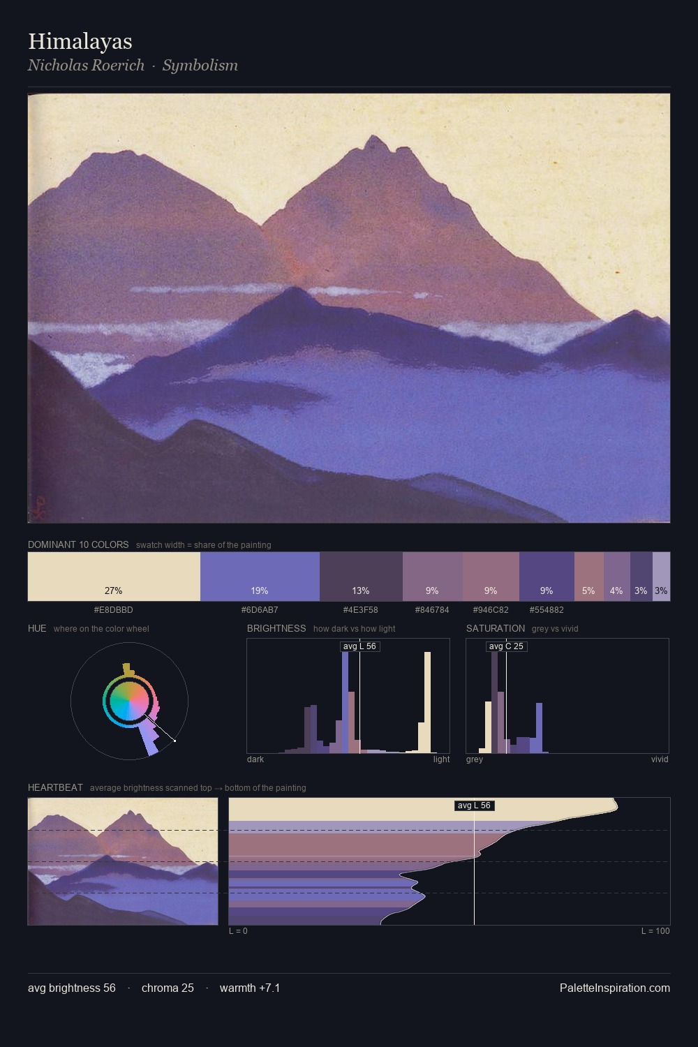 Himalayas palette card