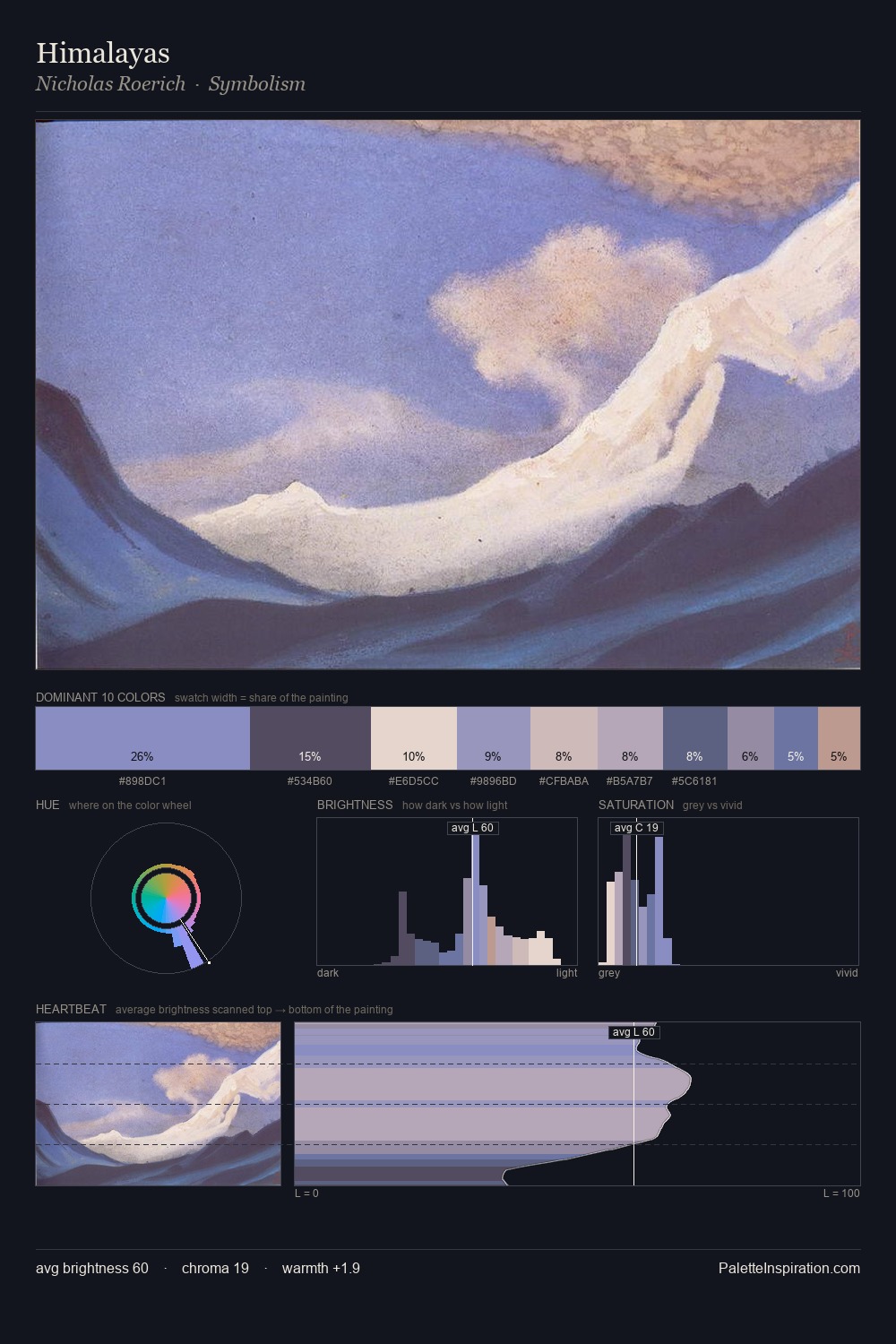 Himalayas palette card