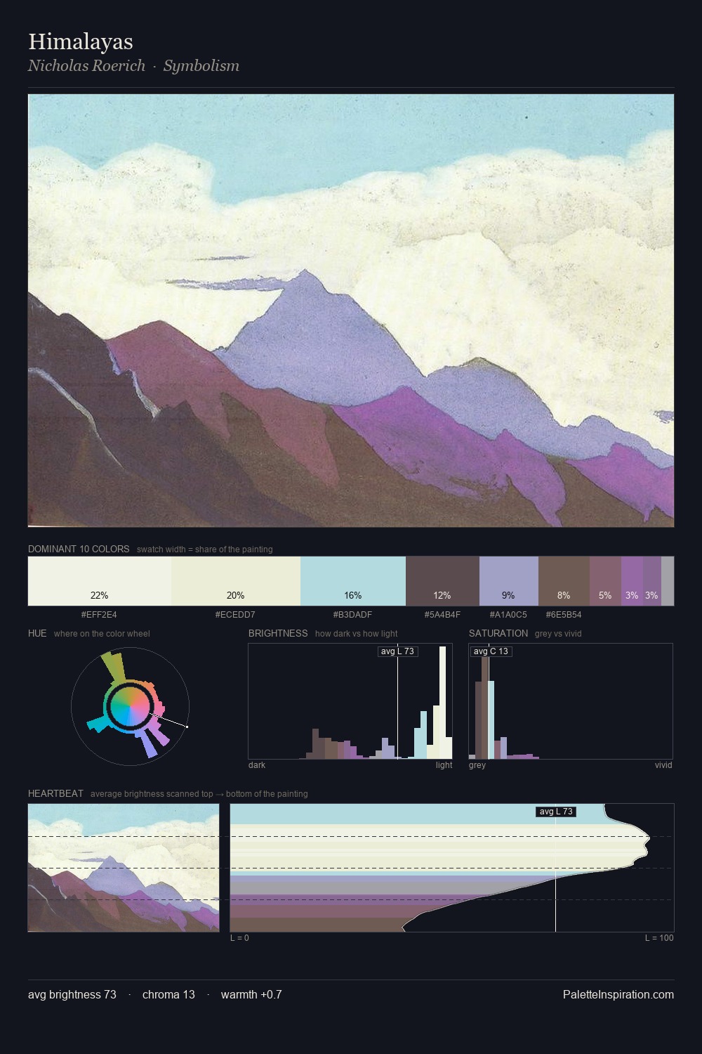 Himalayas palette card