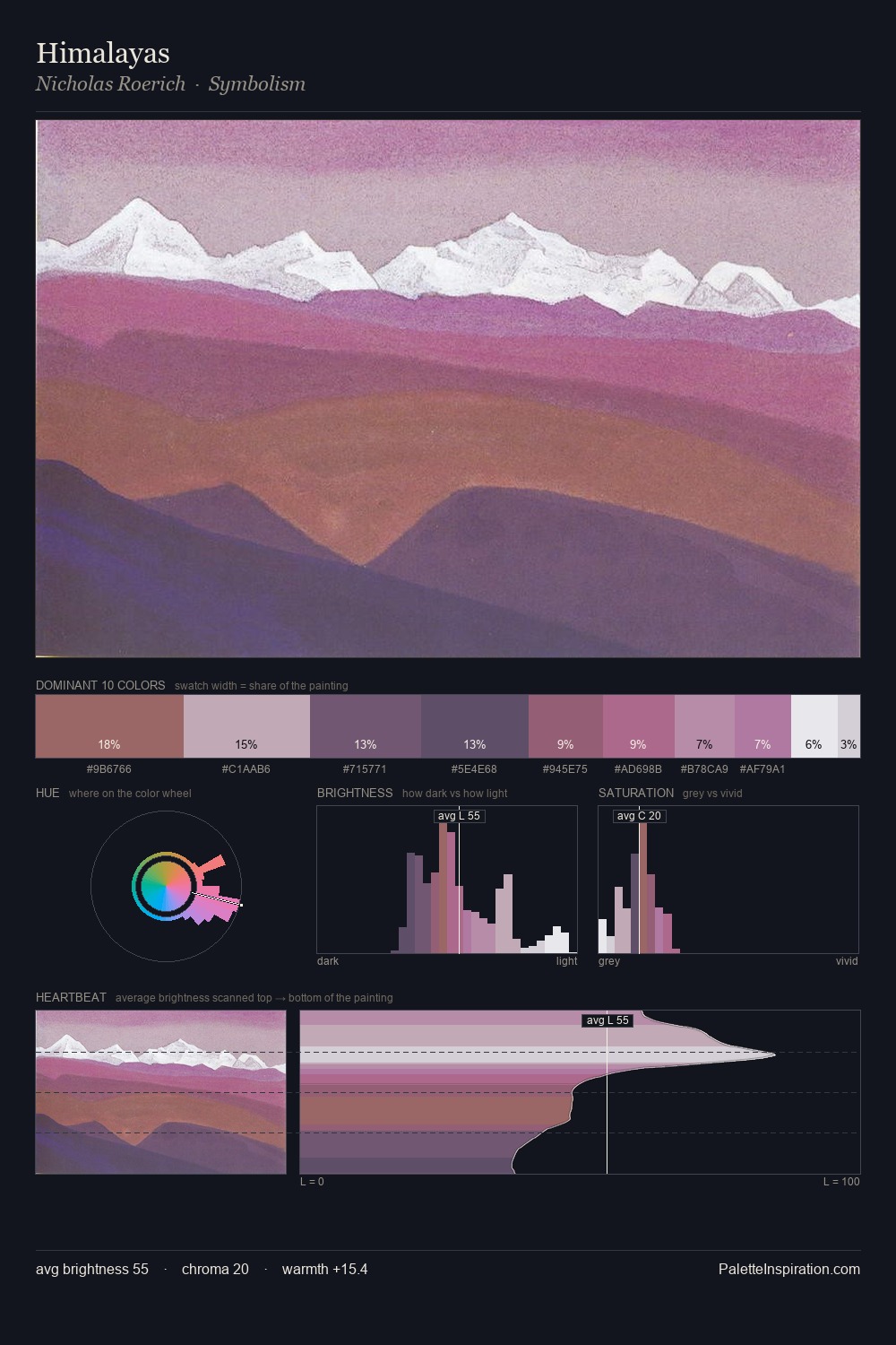 Himalayas palette card