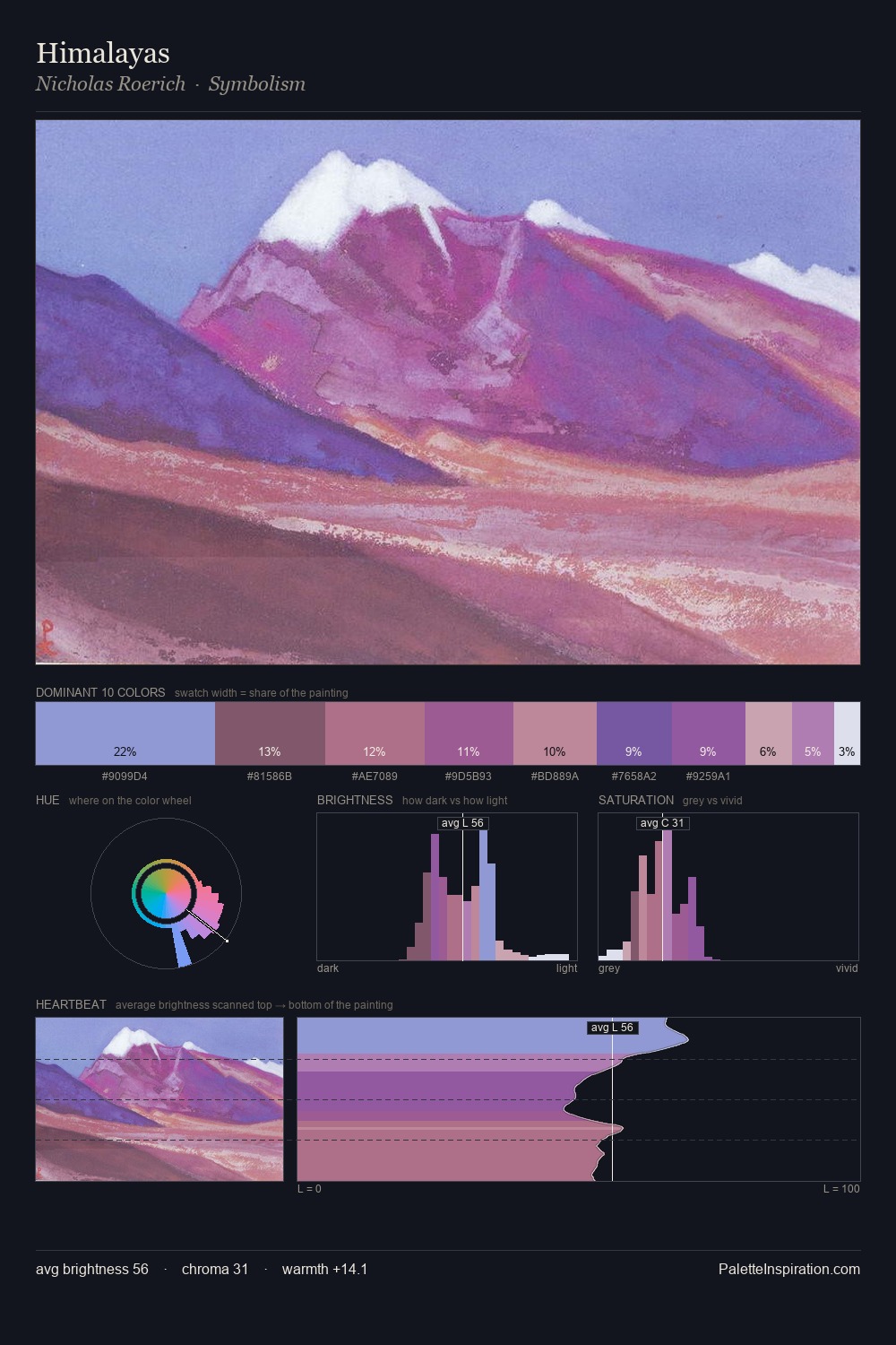 Himalayas palette card