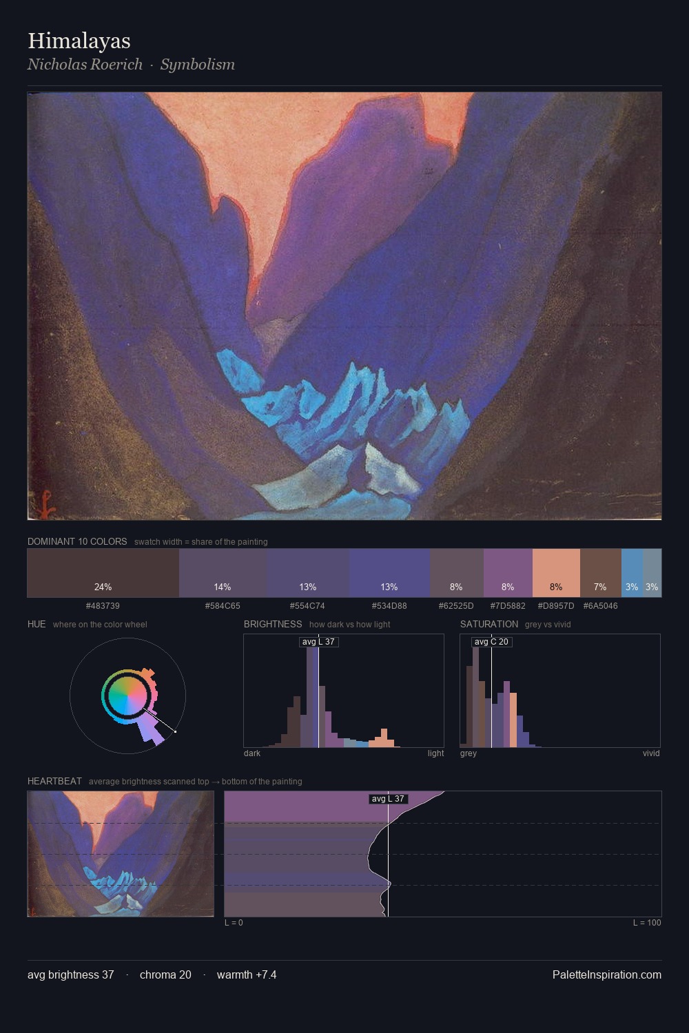 Himalayas palette card