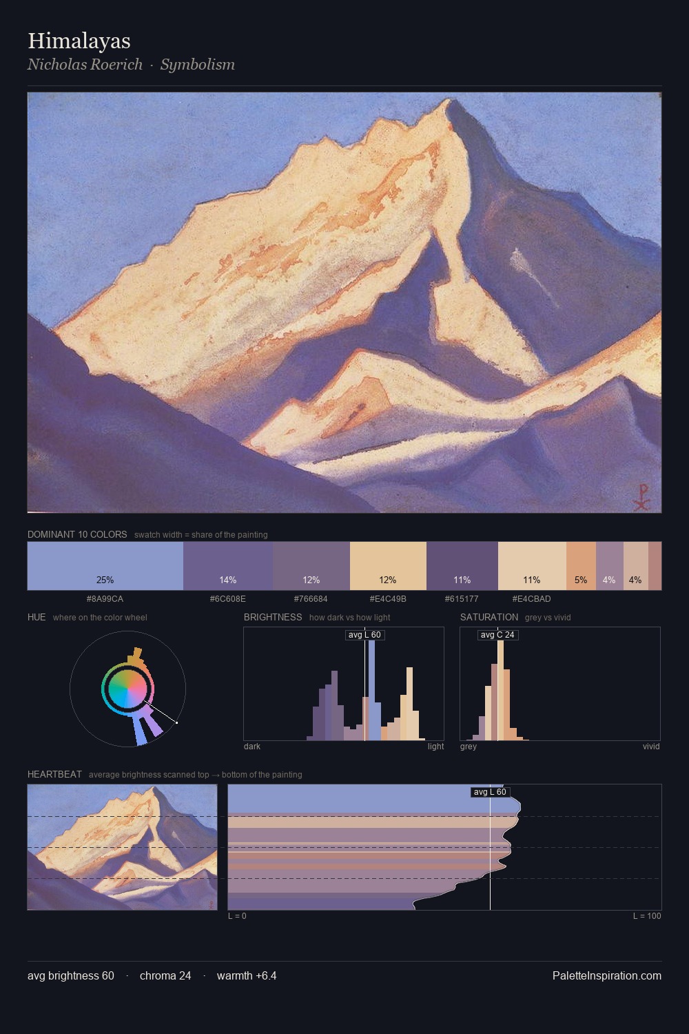 Himalayas palette card