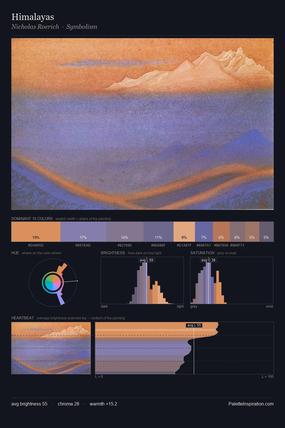 Himalayas palette card