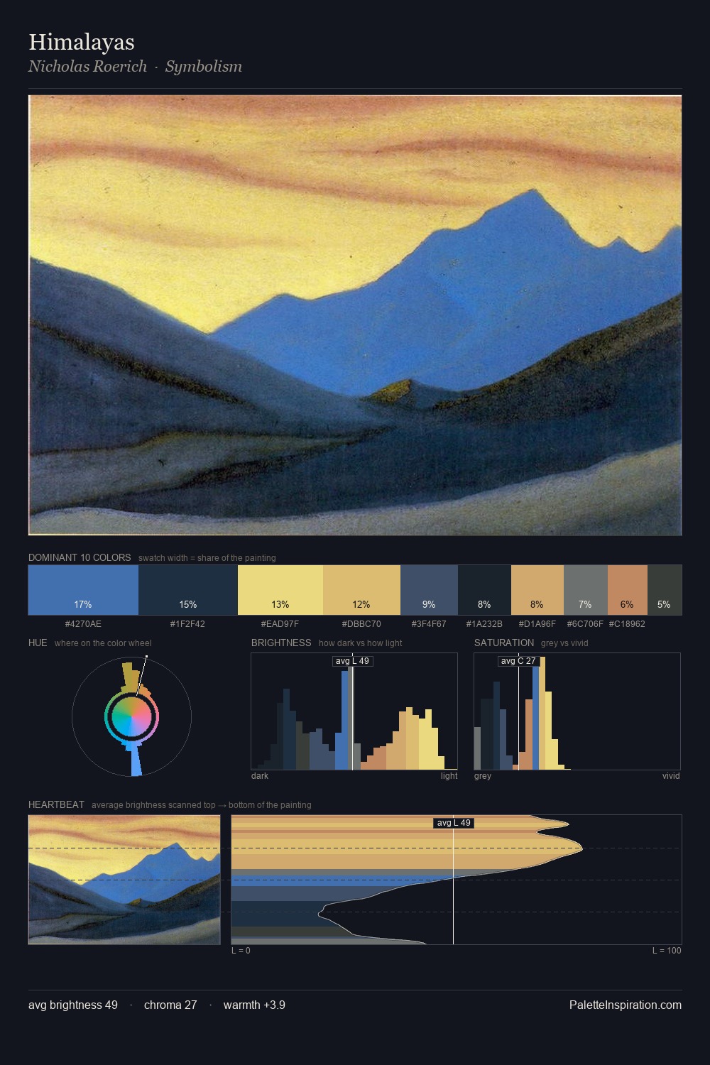 Himalayas palette card