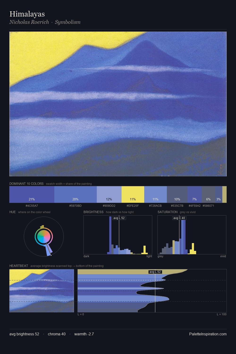 Himalayas palette card
