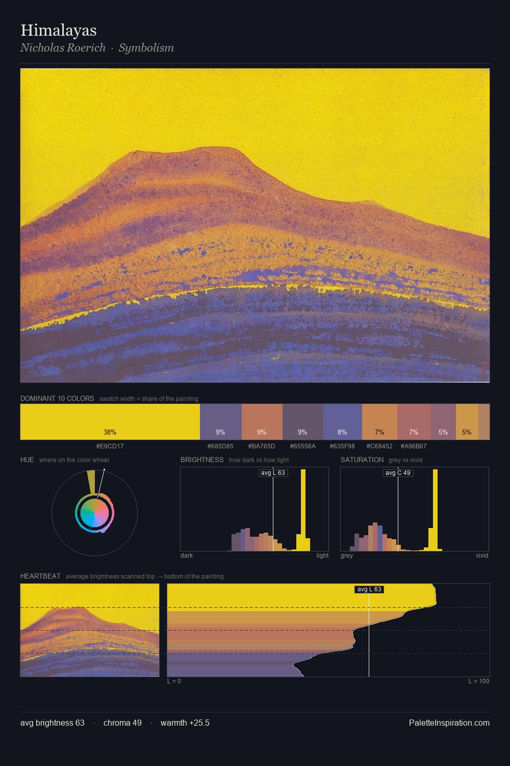 Himalayas palette card