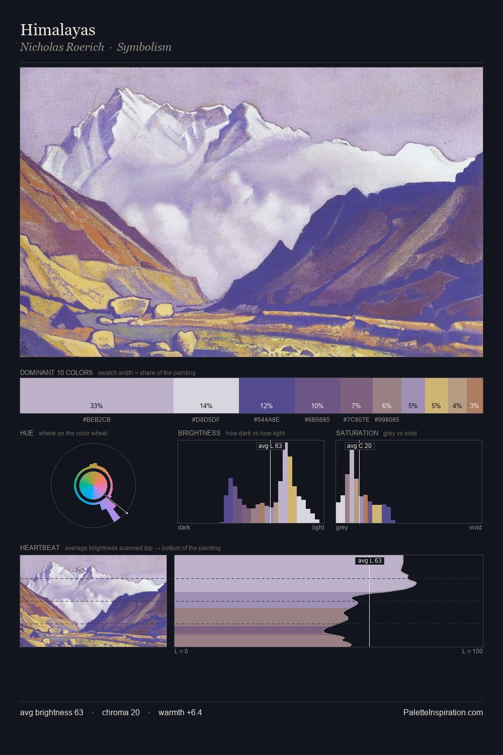 Himalayas palette card